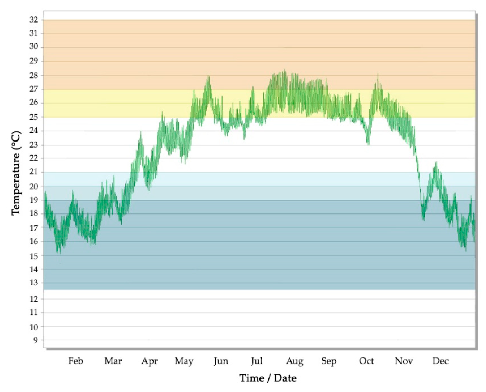 Buildings 13 01381 g018