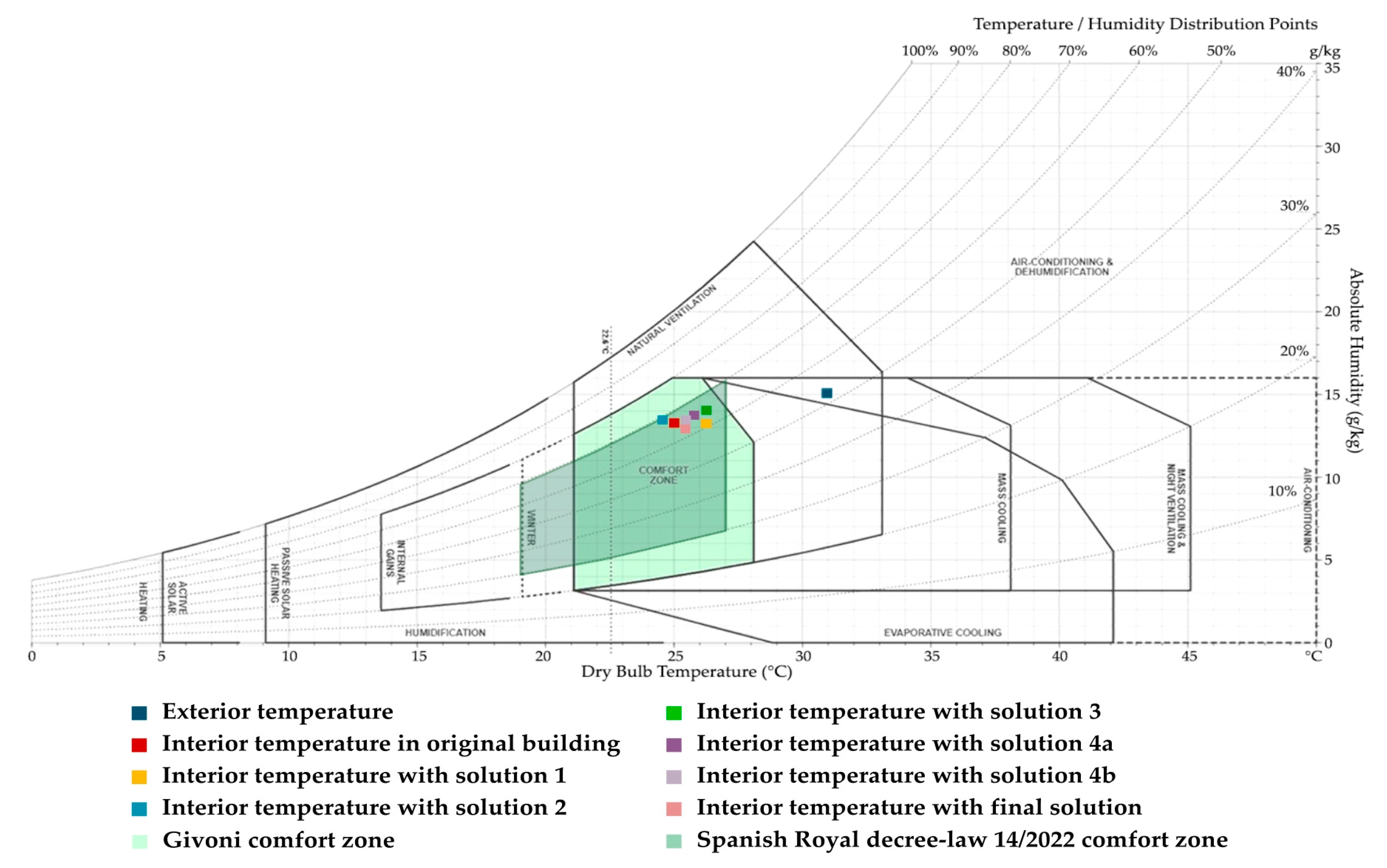 Buildings 13 01381 g022