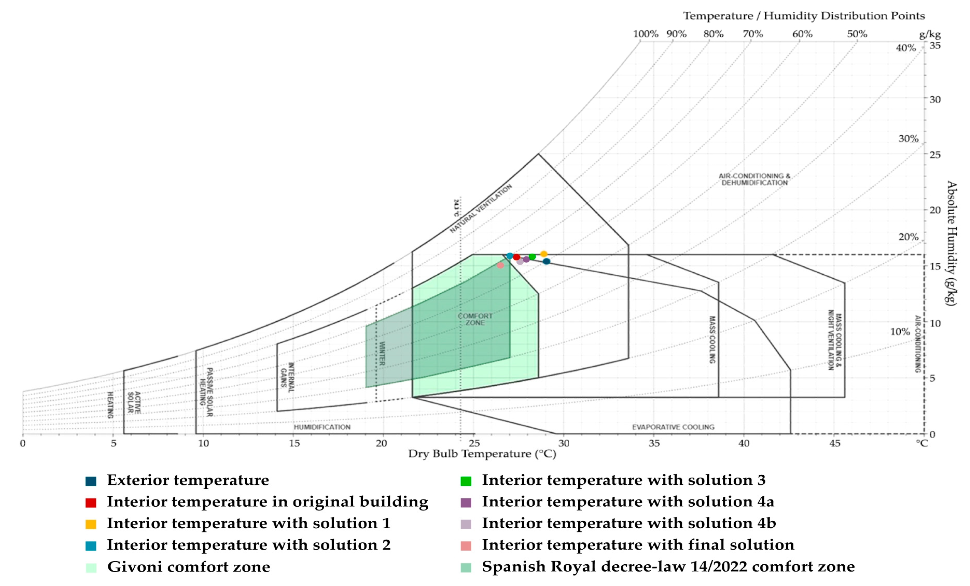 Buildings 13 01381 g023