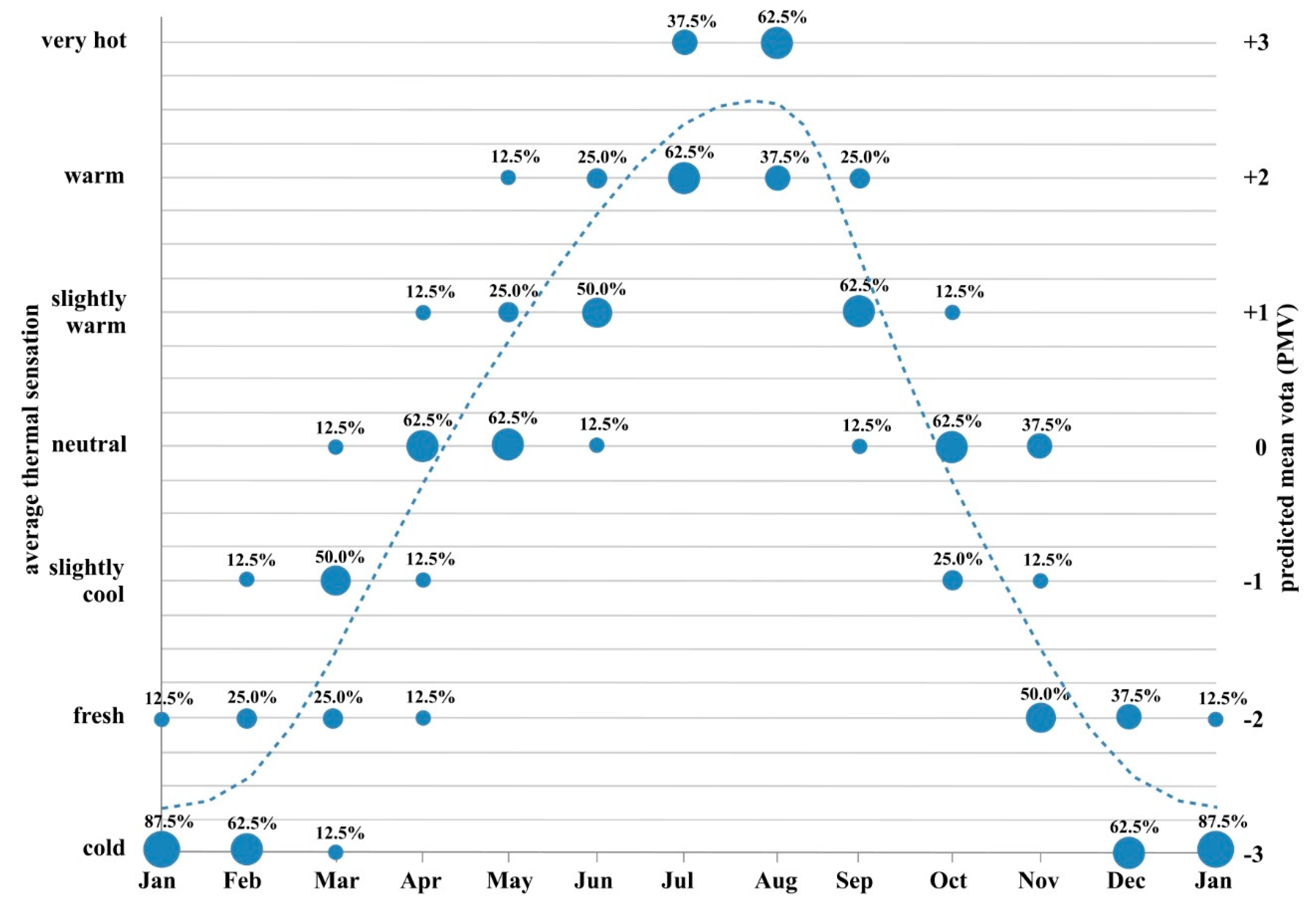 Buildings 13 01381 g025