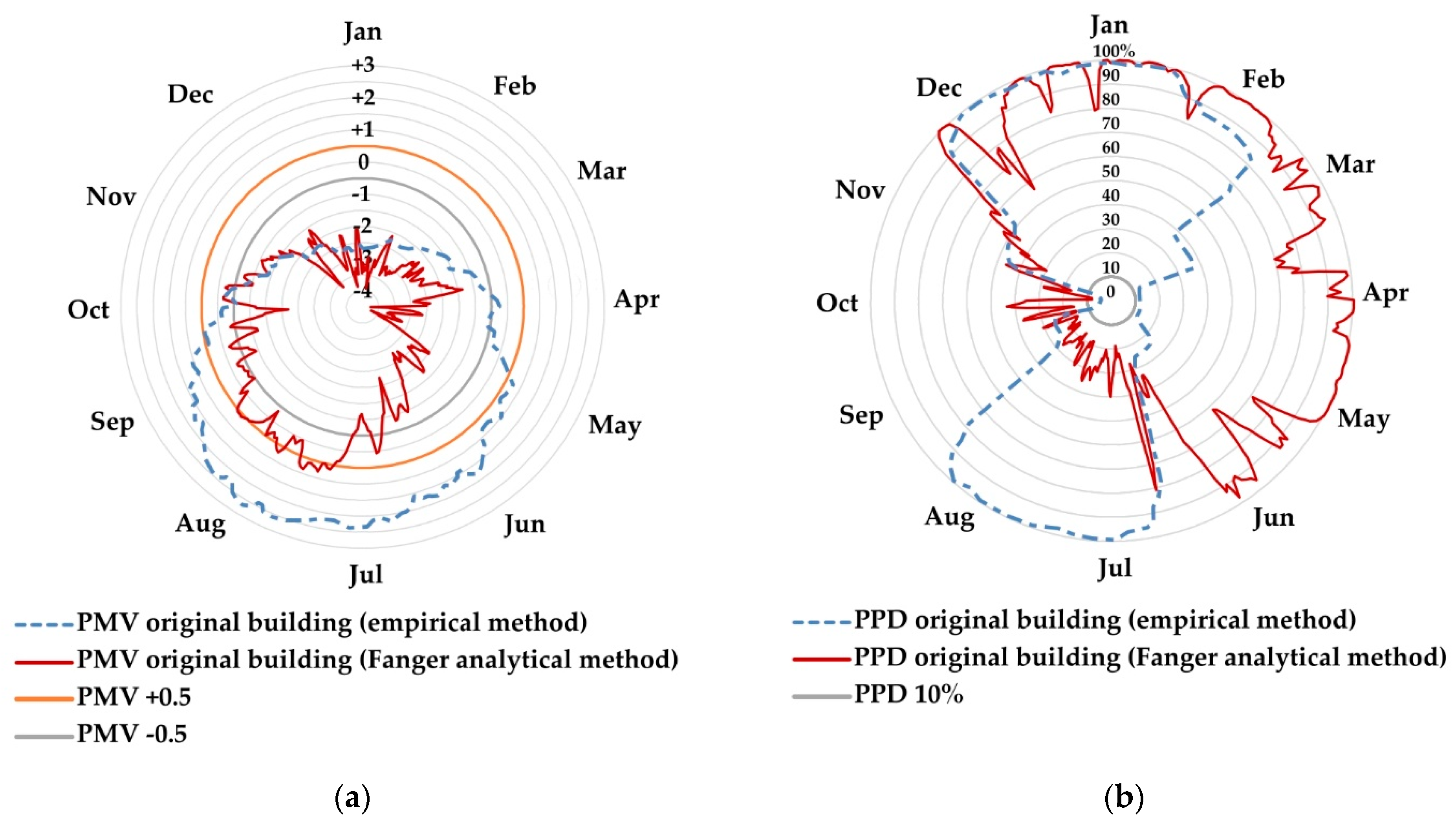 Buildings 13 01381 g026