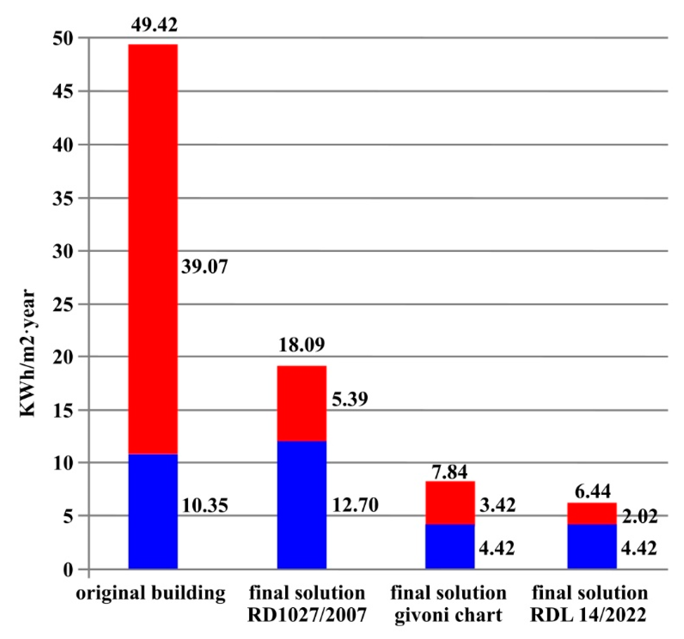 Buildings 13 01381 g028