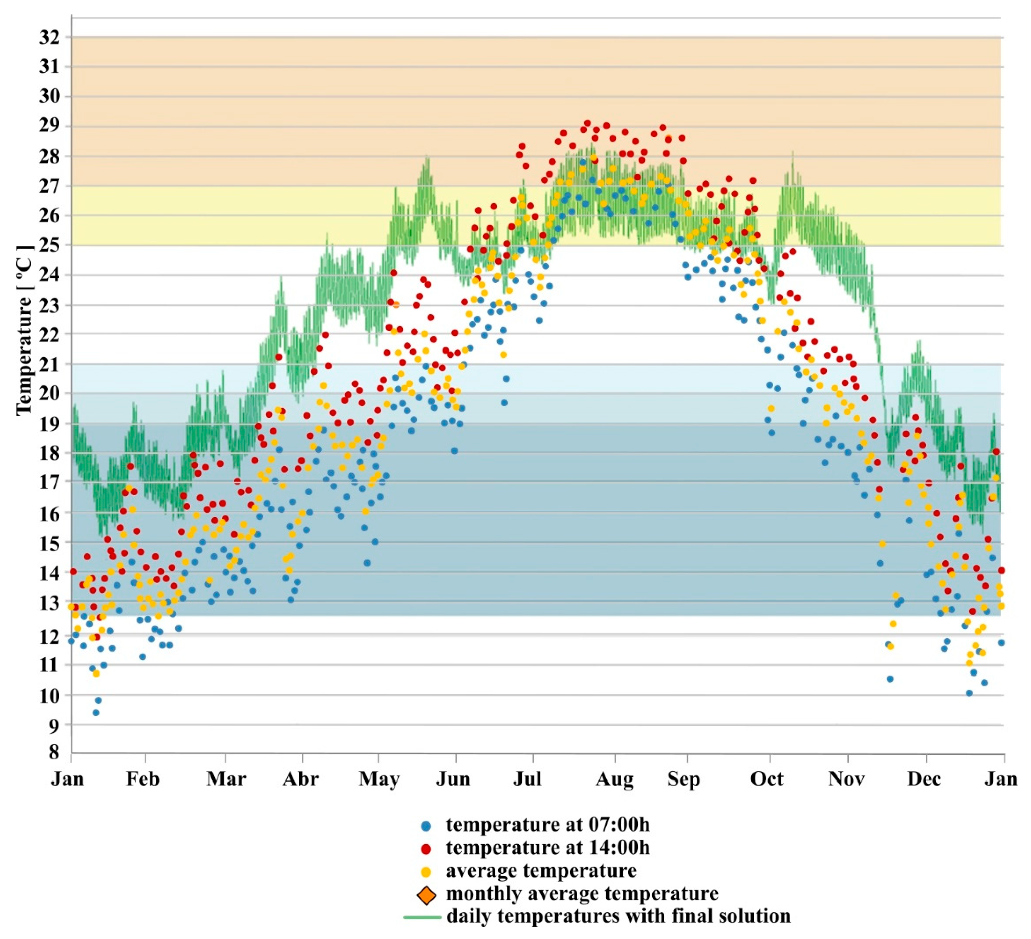 Buildings 13 01381 g030