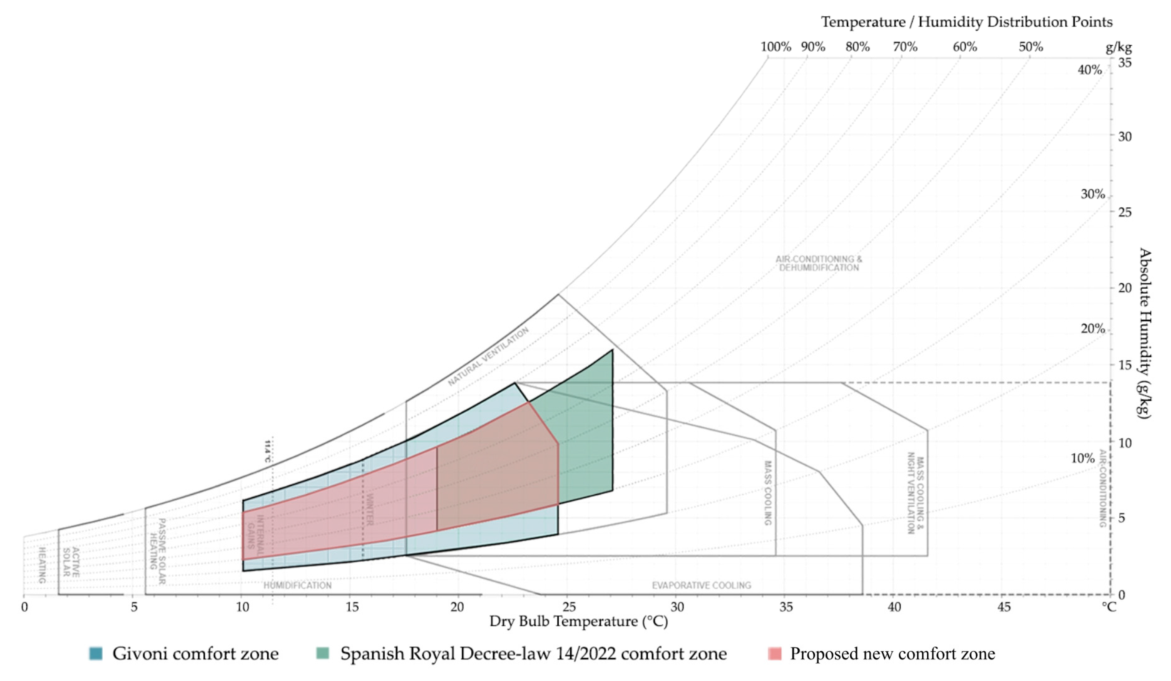 Buildings 13 01381 g031