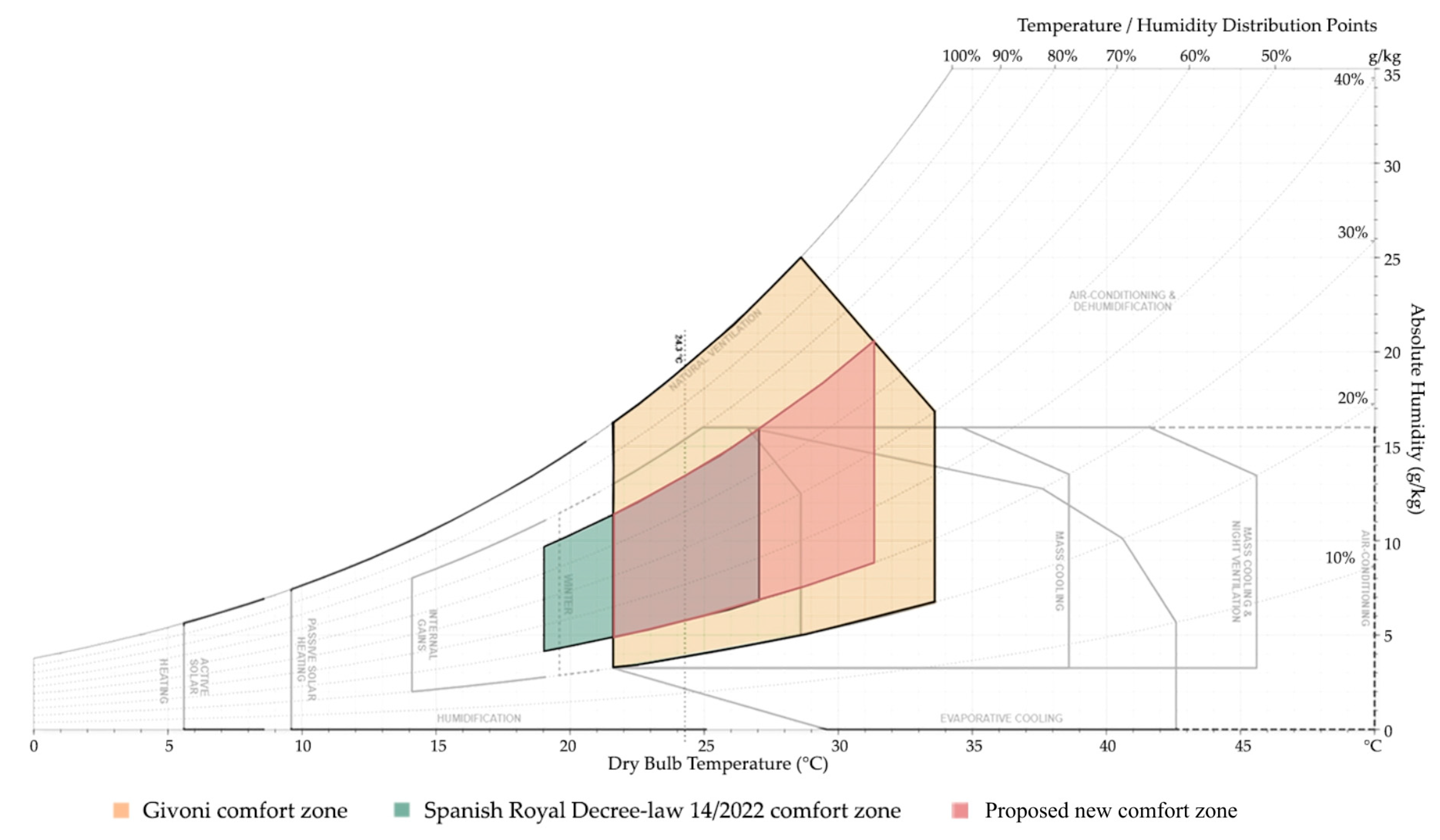 Buildings 13 01381 g032