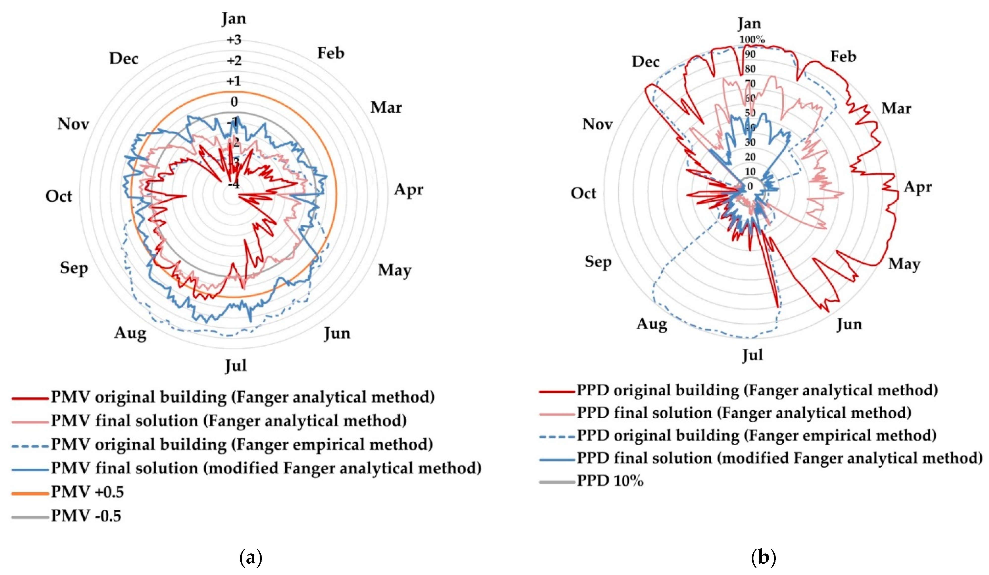 Buildings 13 01381 g033