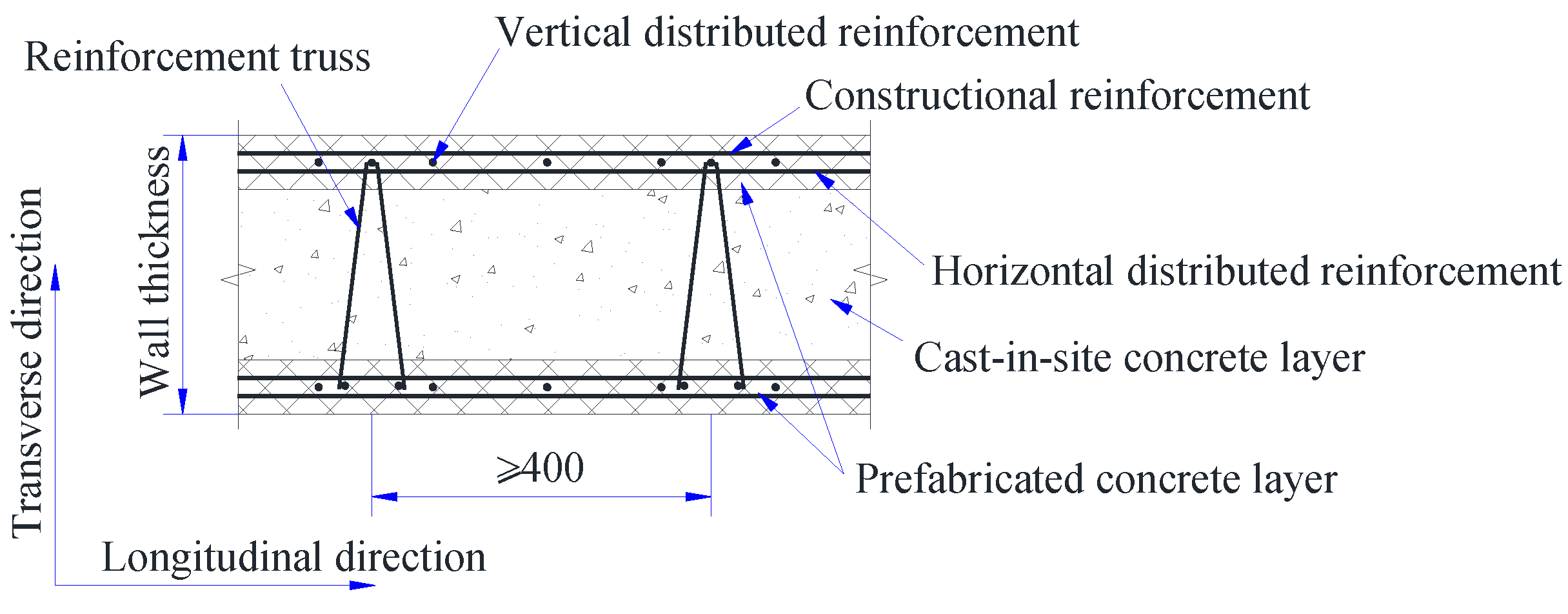 Buildings 13 01382 g001 Buildings 13 01382 g001