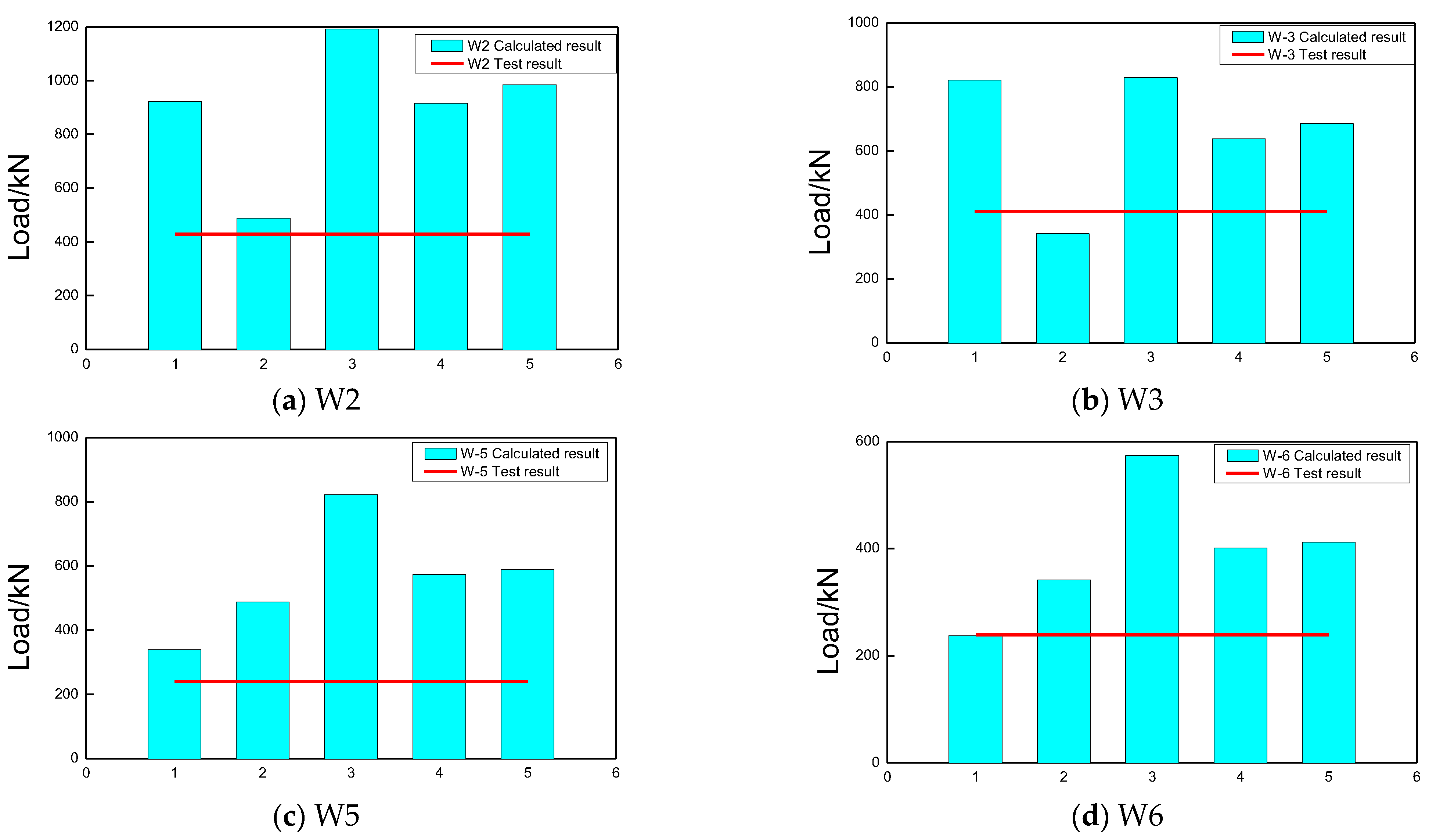 Buildings 13 01382 g004 Buildings 13 01382 g004