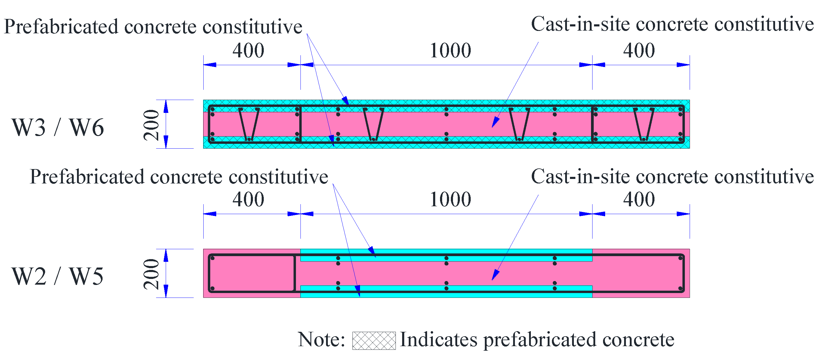 Buildings 13 01382 g005 Buildings 13 01382 g005