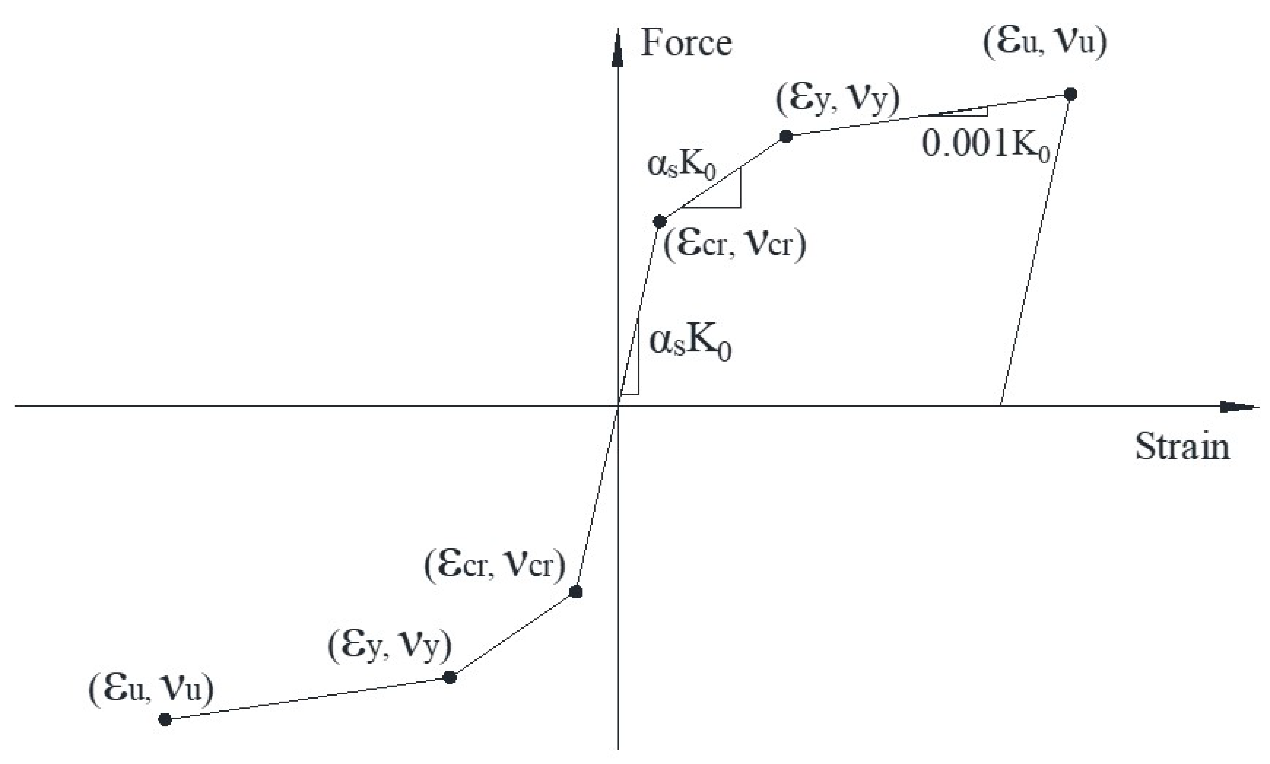 Buildings 13 01382 g009 Buildings 13 01382 g009