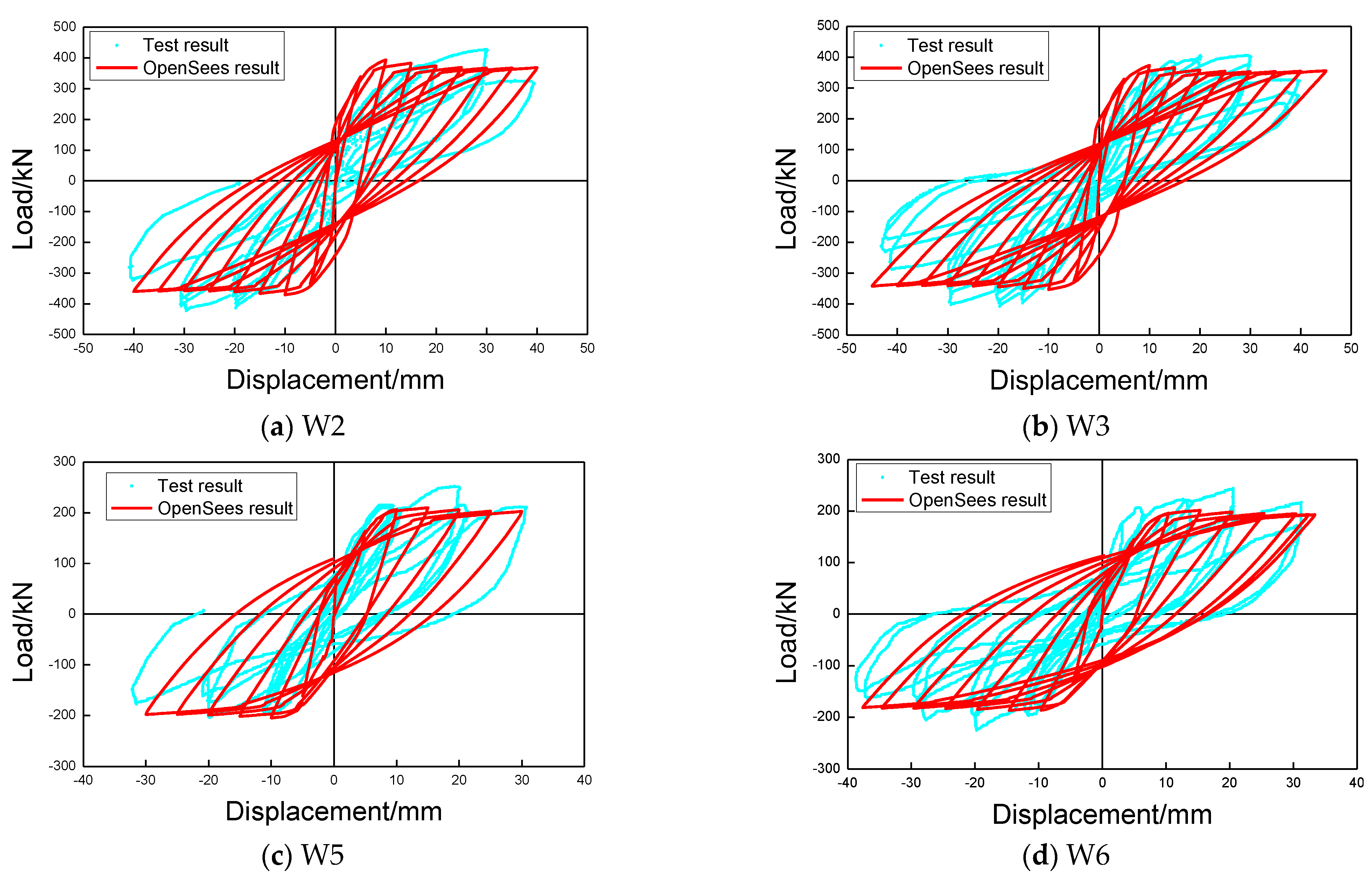 Buildings 13 01382 g010 Buildings 13 01382 g010