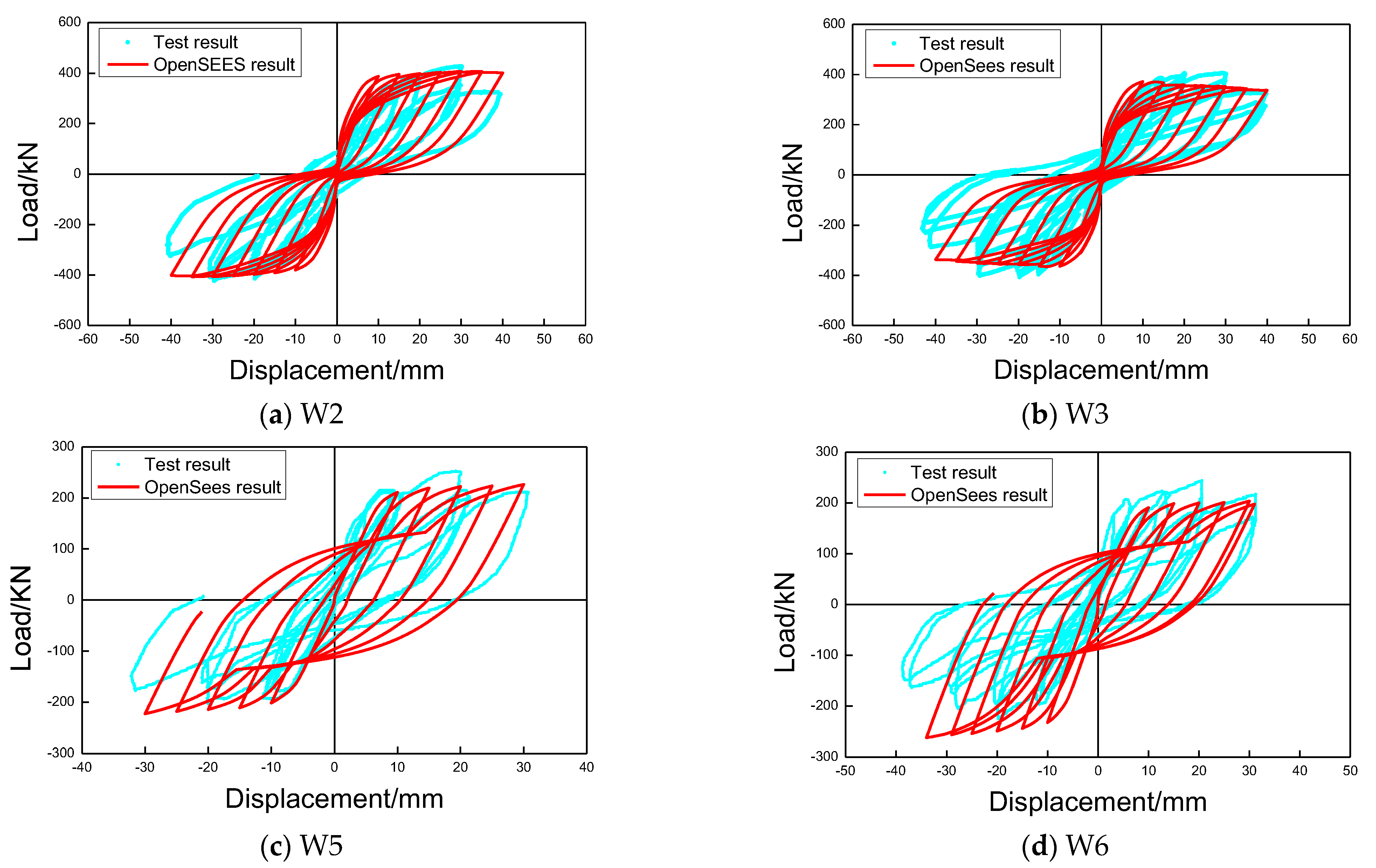 Buildings 13 01382 g013 Buildings 13 01382 g013