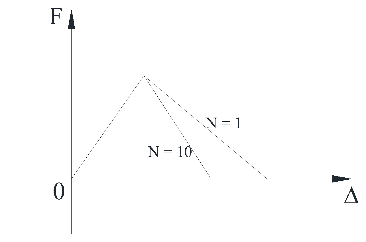 Buildings 13 01382 g015 Buildings 13 01382 g015