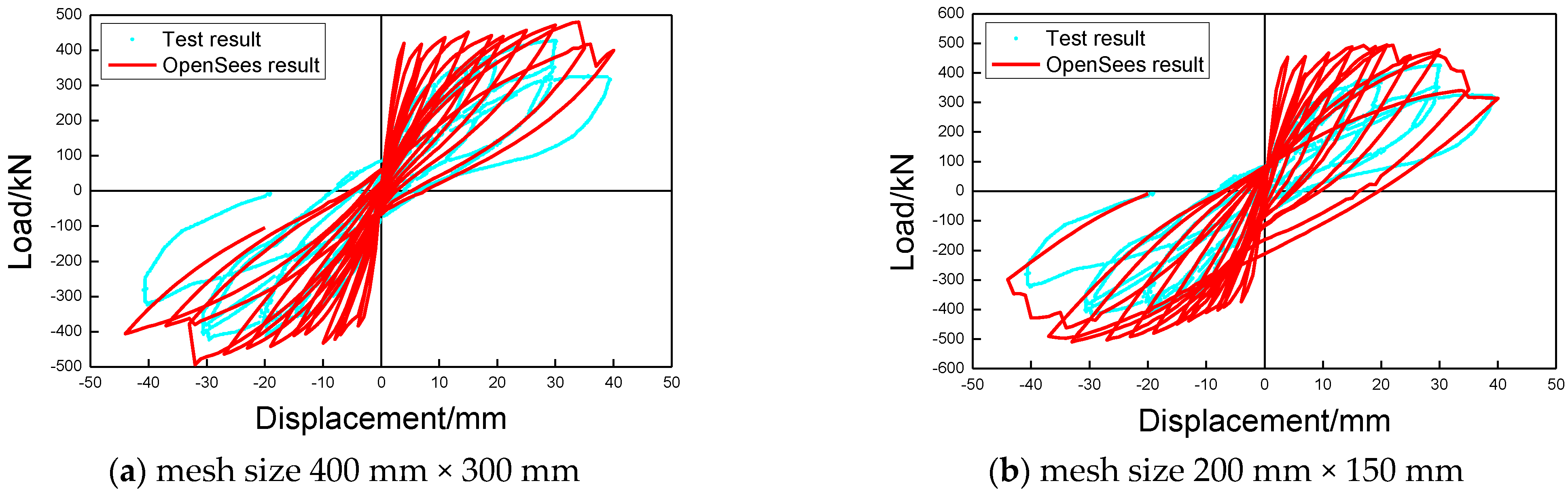 Buildings 13 01382 g017 Buildings 13 01382 g017