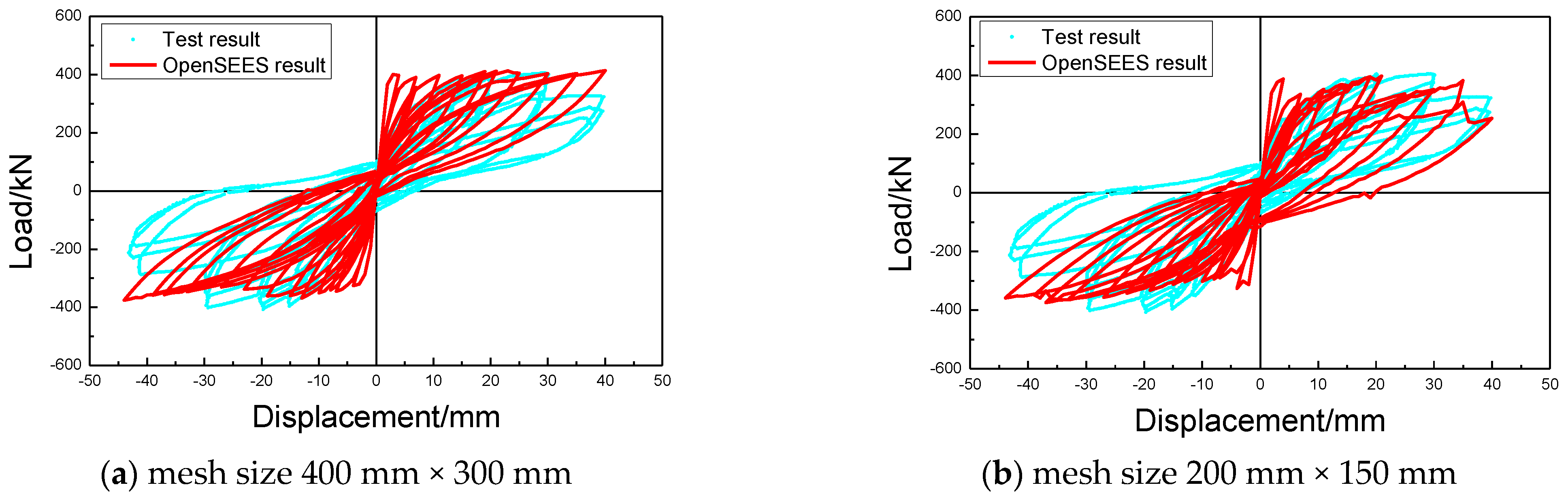 Buildings 13 01382 g018 Buildings 13 01382 g018