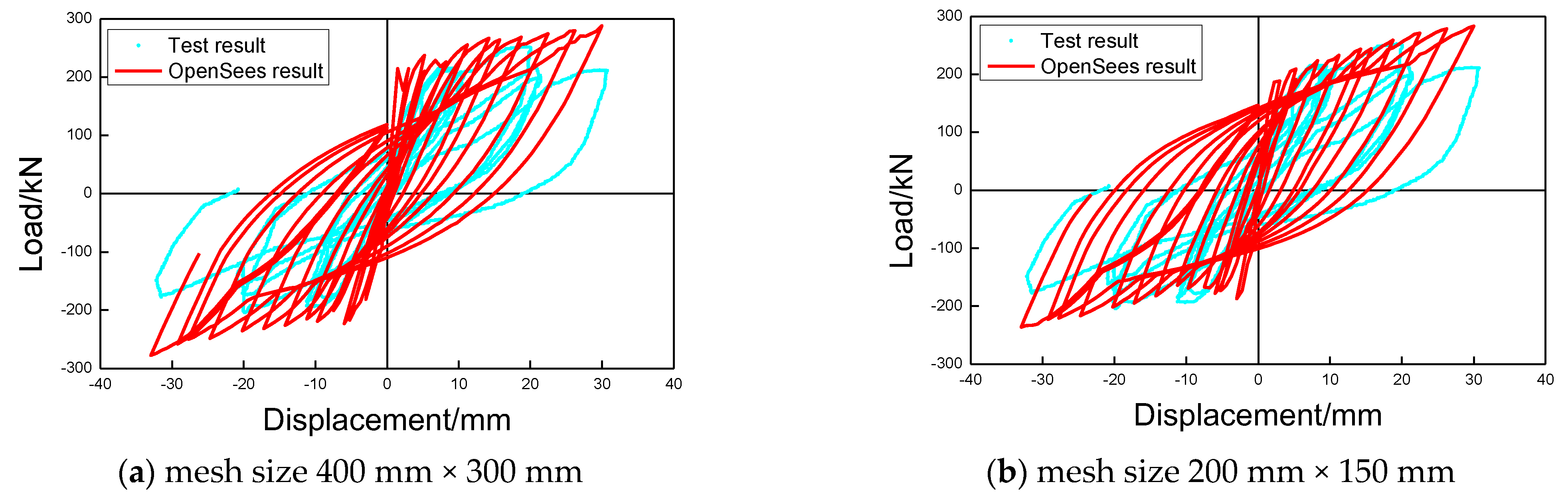 Buildings 13 01382 g019 Buildings 13 01382 g019