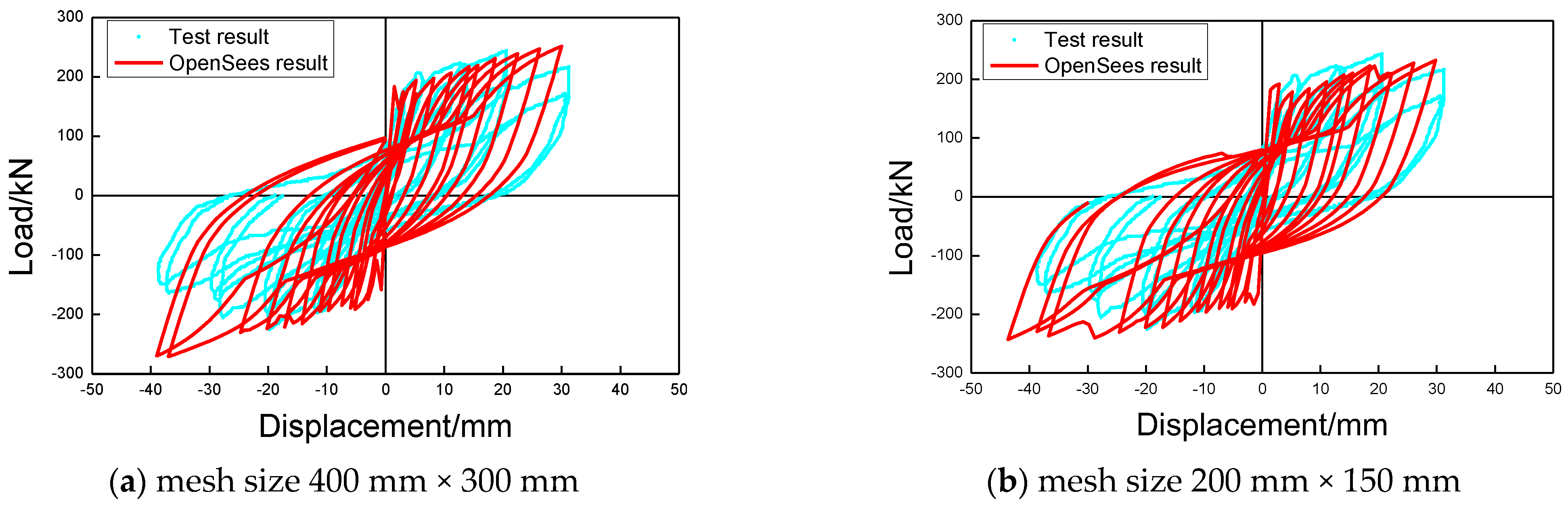 Buildings 13 01382 g020 Buildings 13 01382 g020