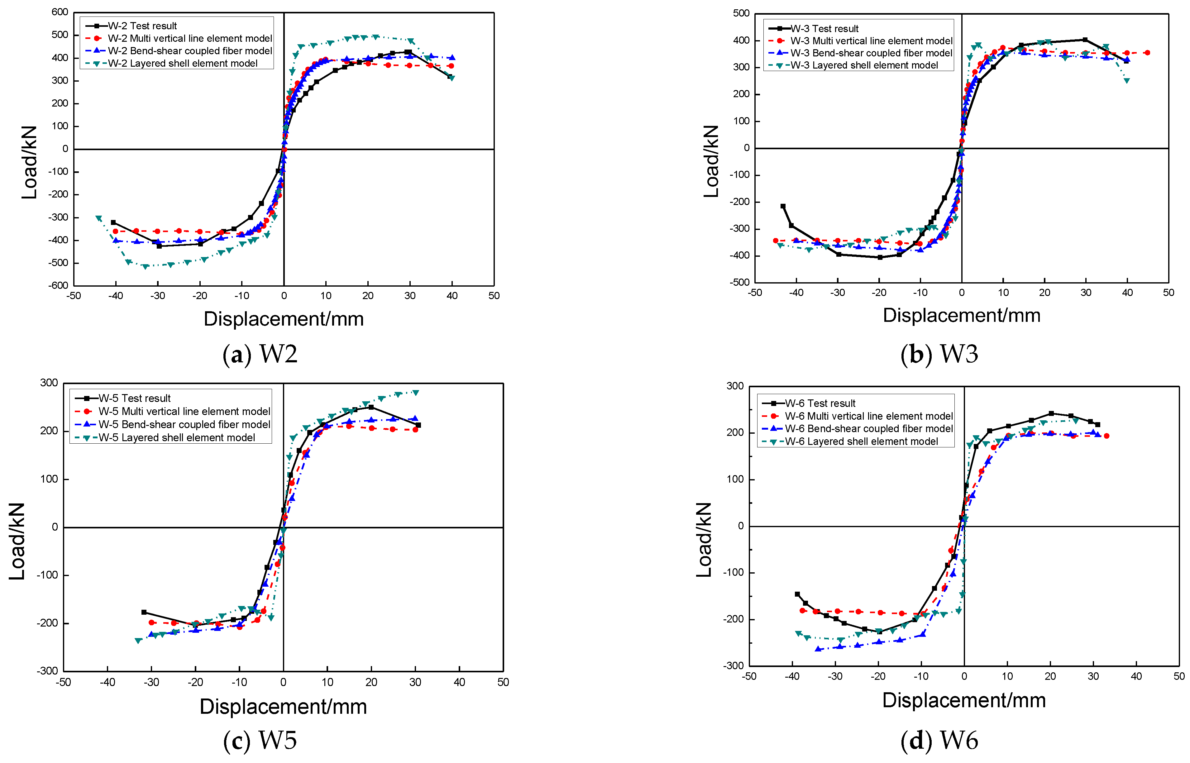 Buildings 13 01382 g021 Buildings 13 01382 g021
