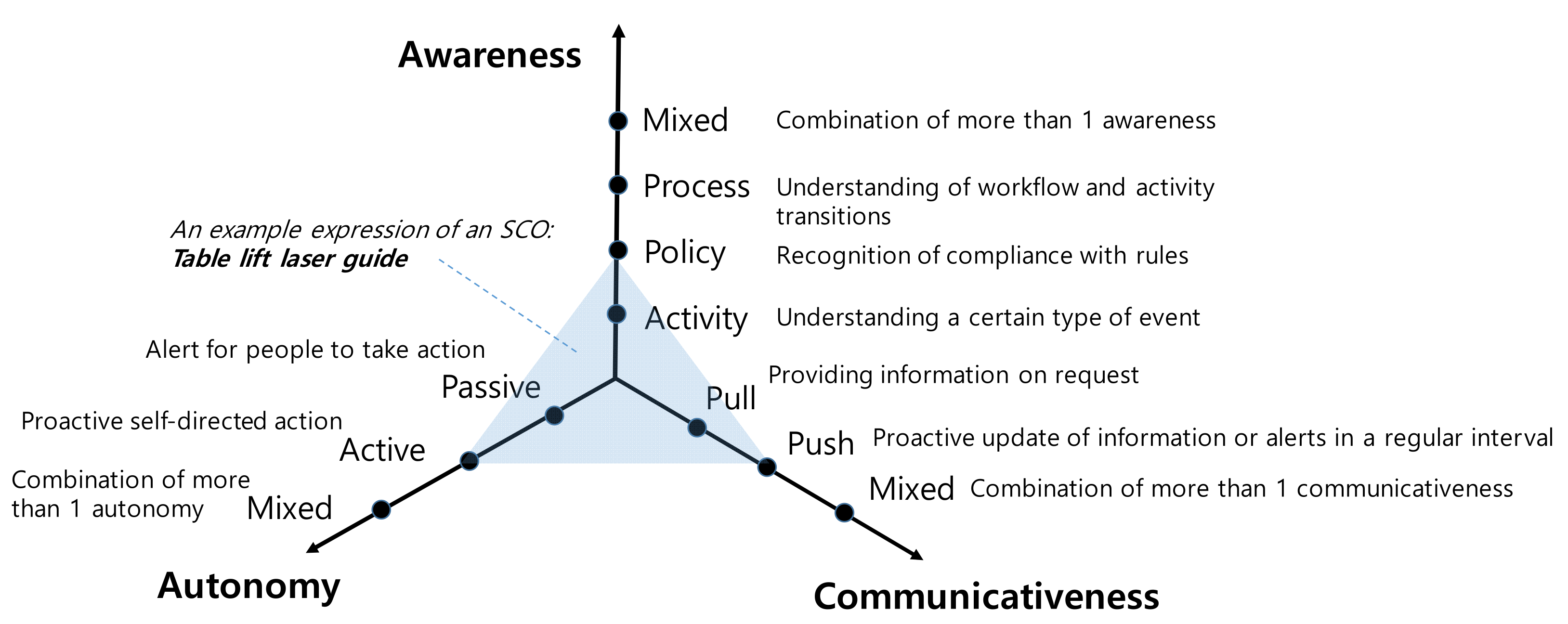 Buildings 13 01383 g006
