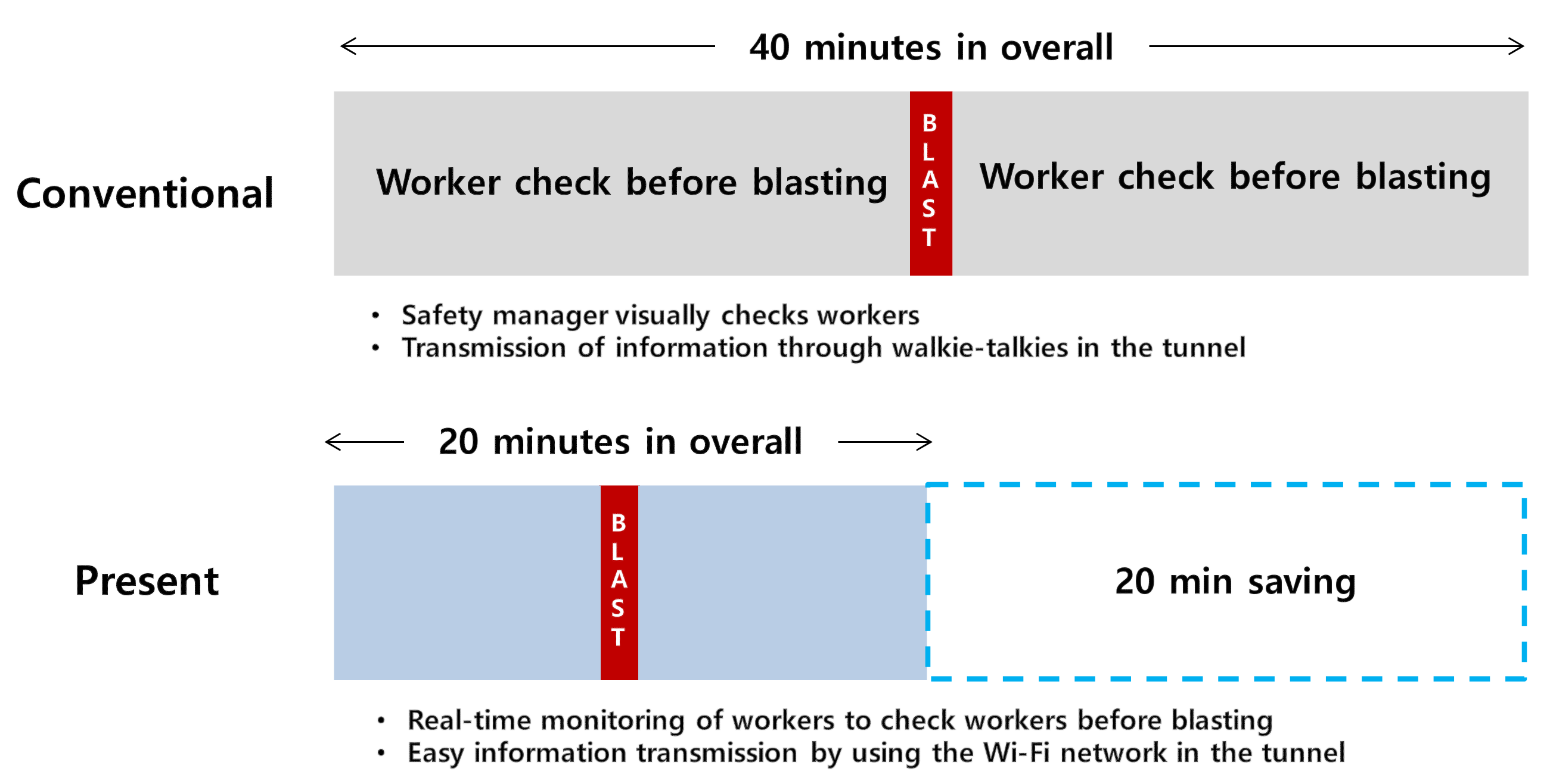 Buildings 13 01383 g012
