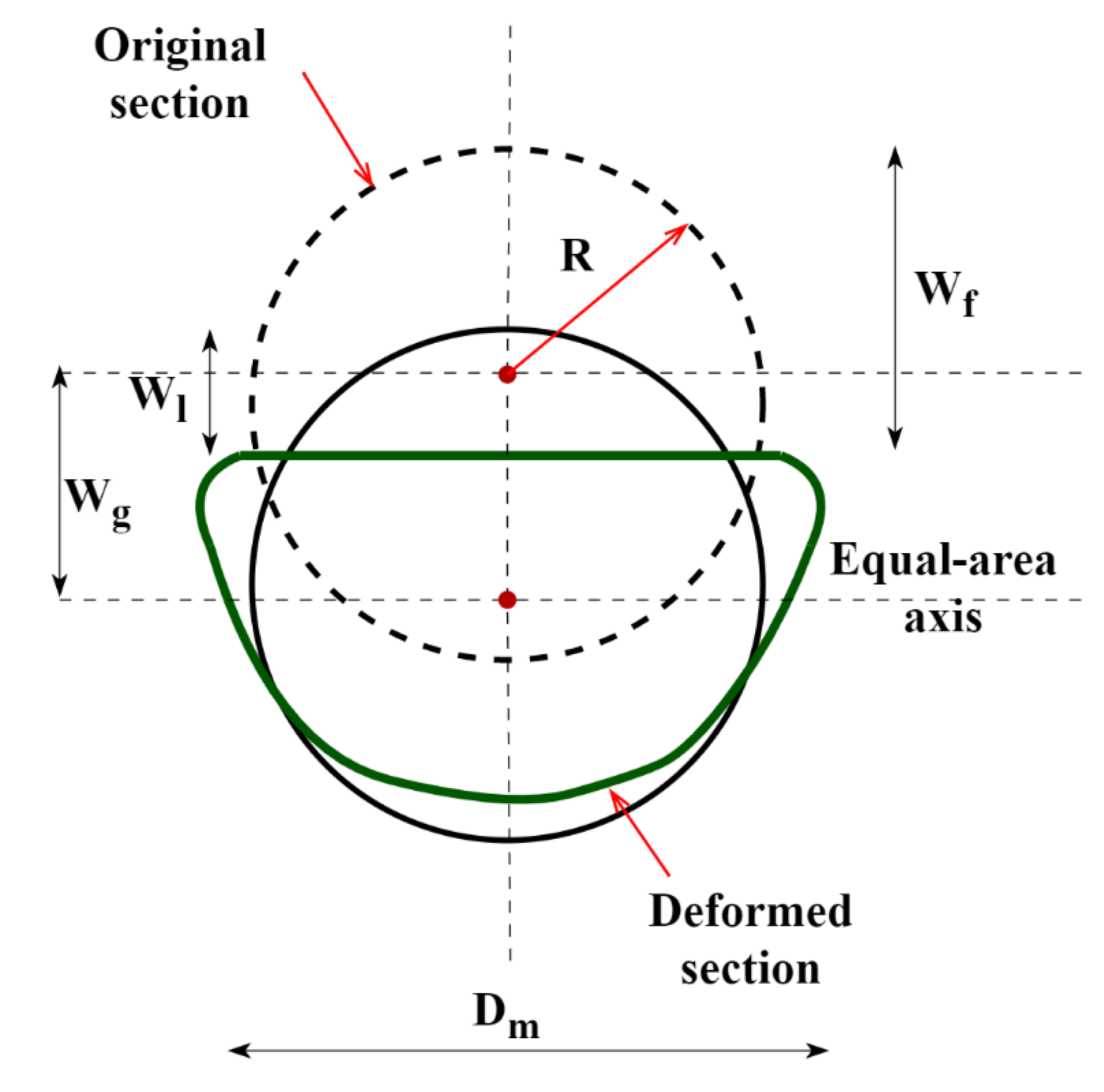 Buildings 13 01384 g002