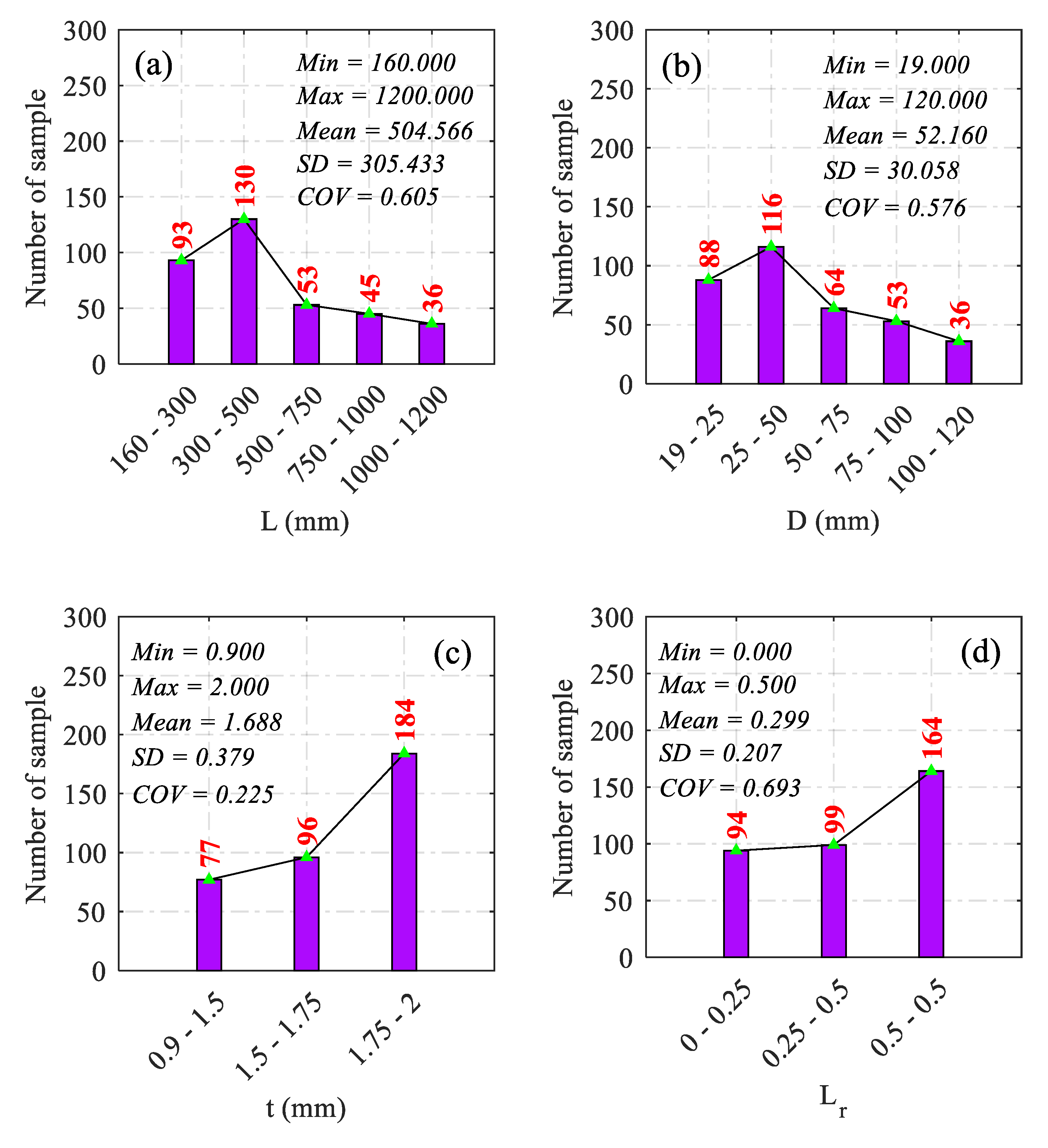 Buildings 13 01384 g003a