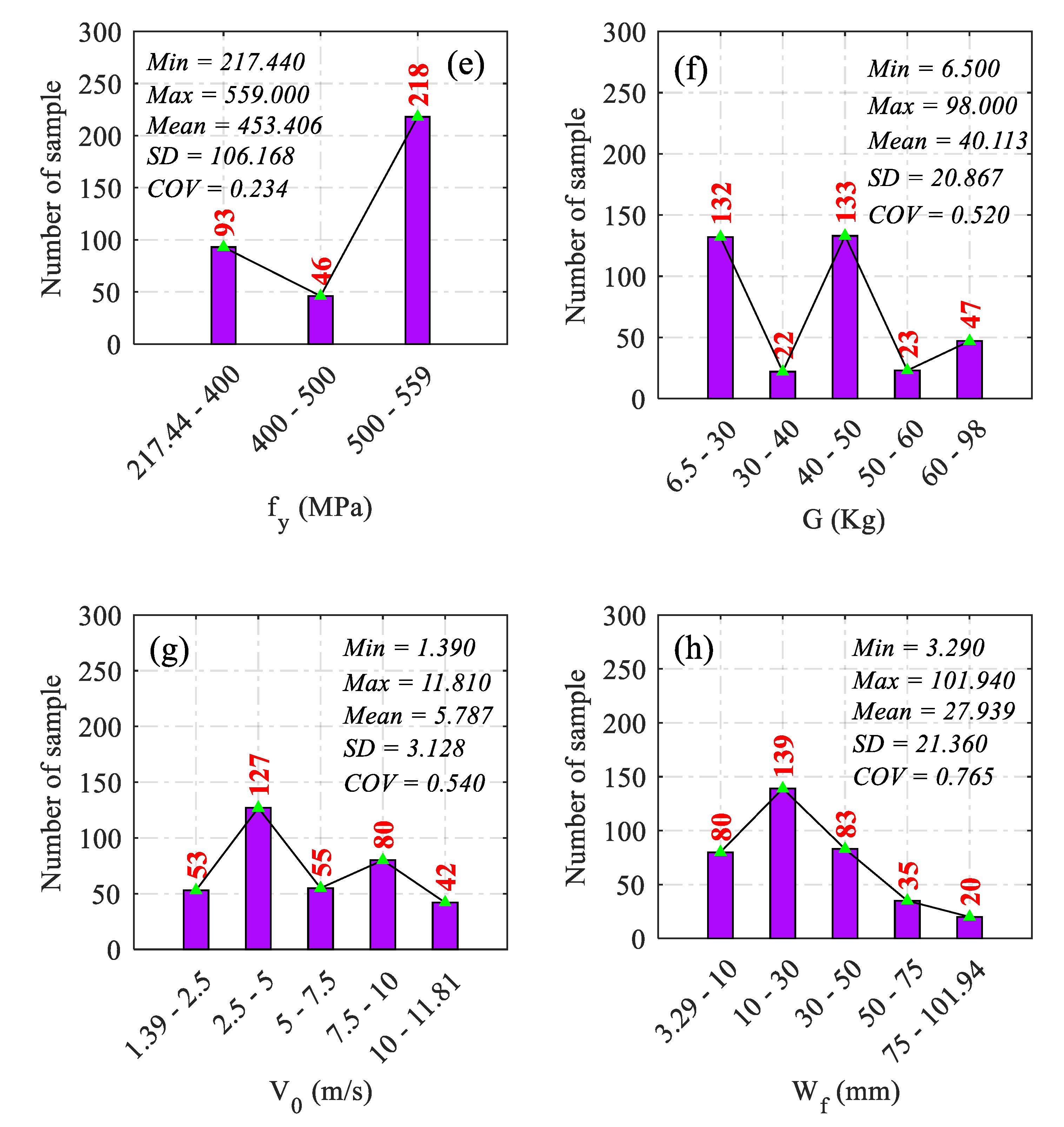 Buildings 13 01384 g003b