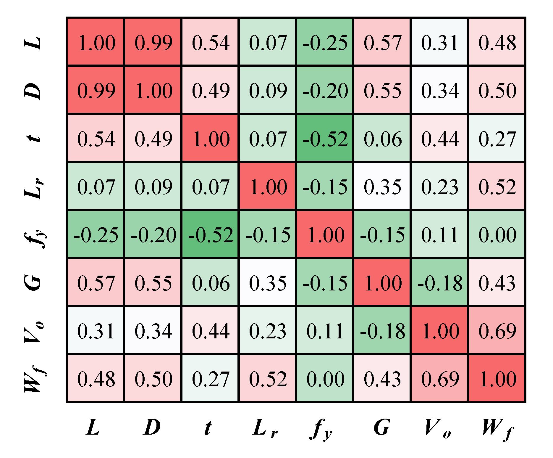 Buildings 13 01384 g004