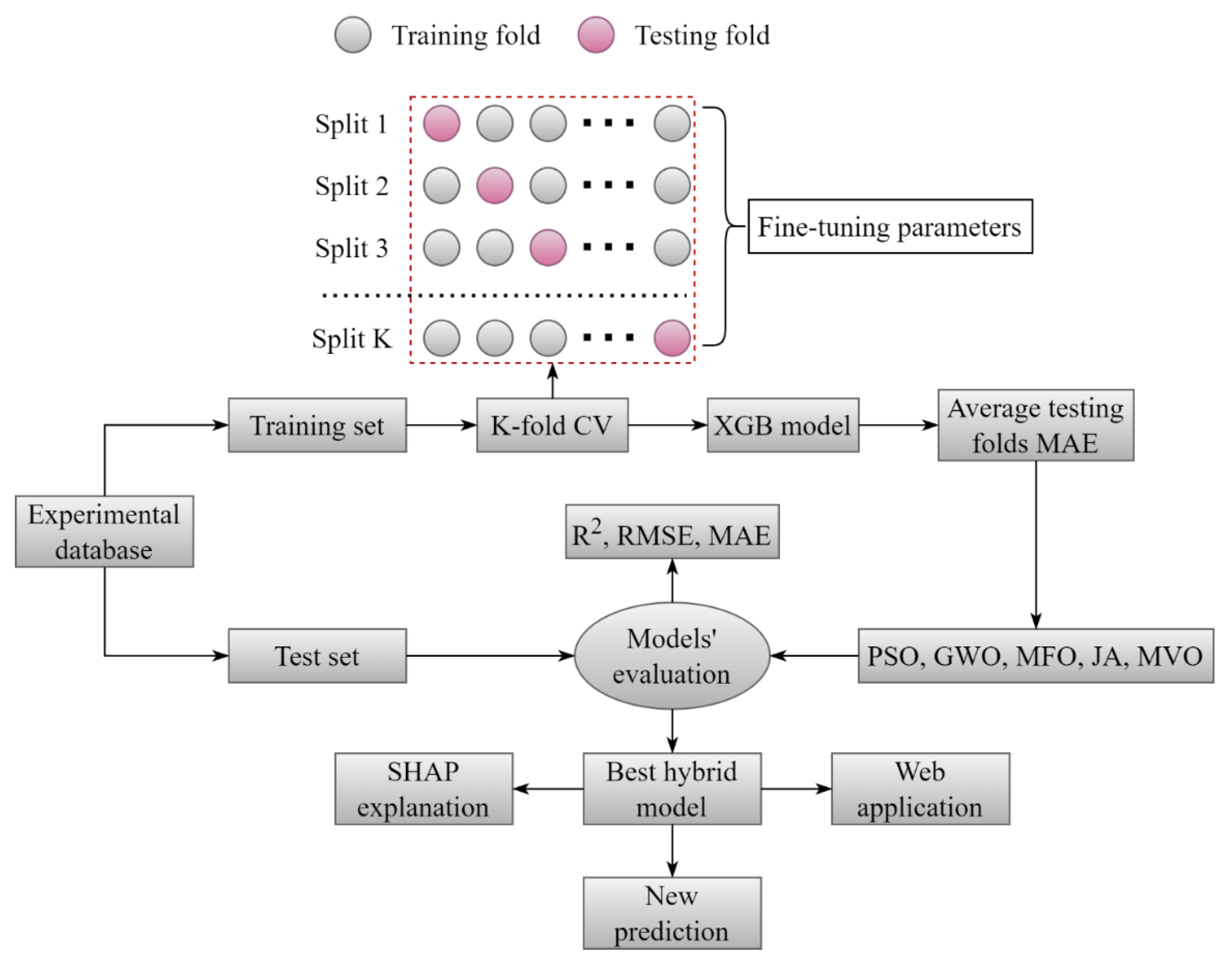 Buildings 13 01384 g005