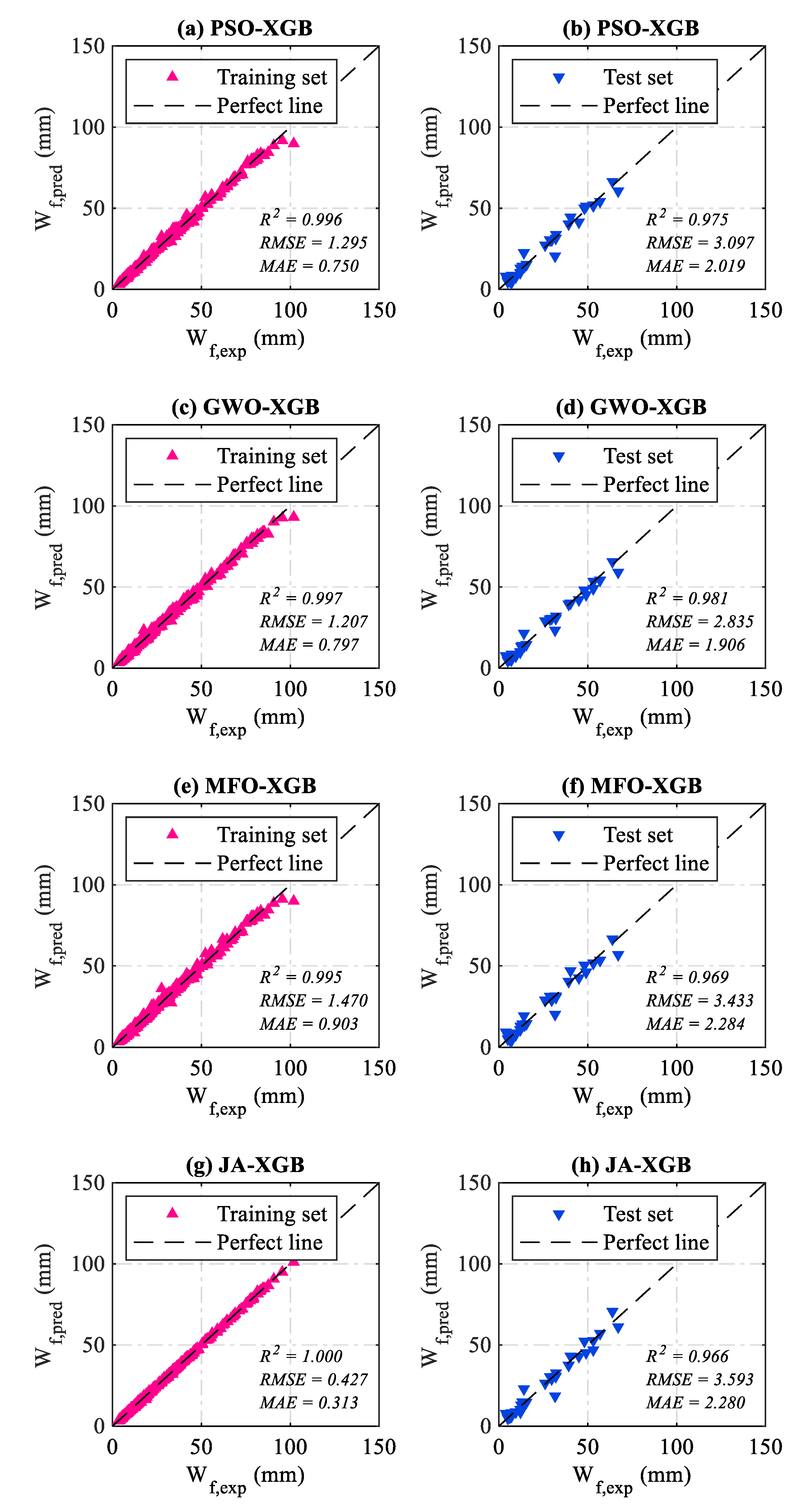 Buildings 13 01384 g007a