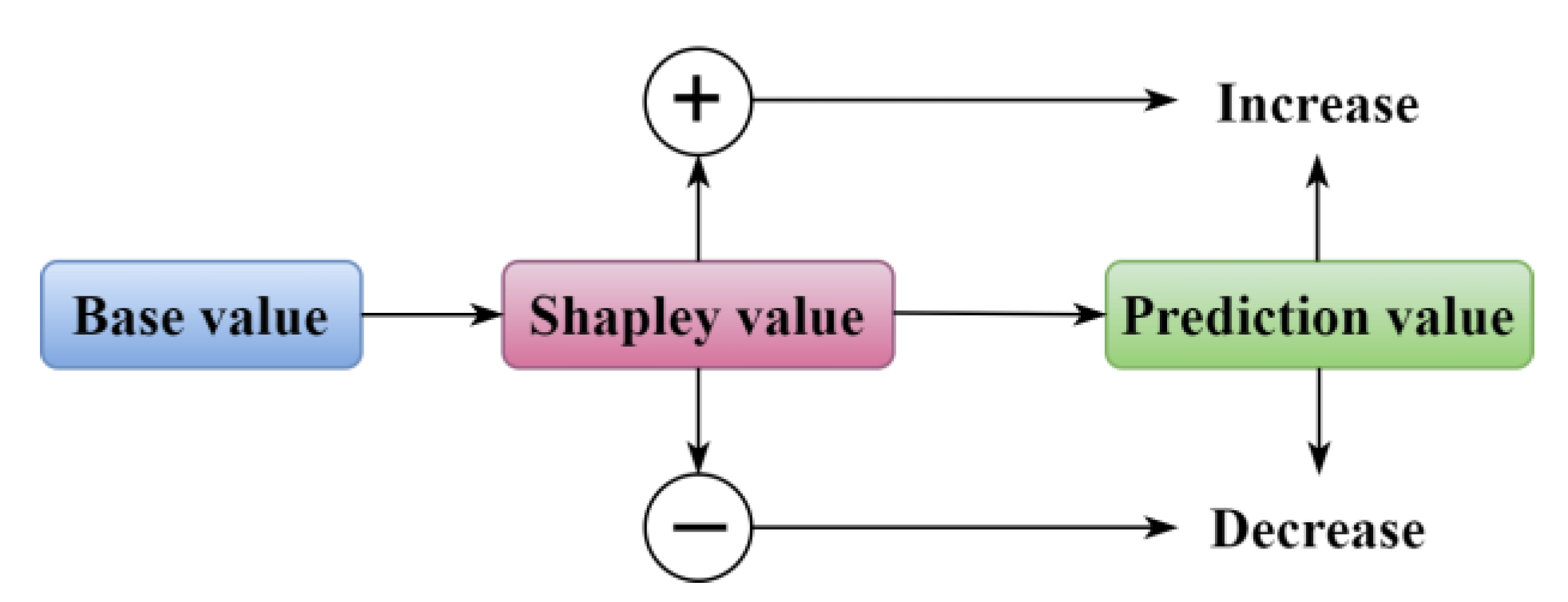 Buildings 13 01384 g008