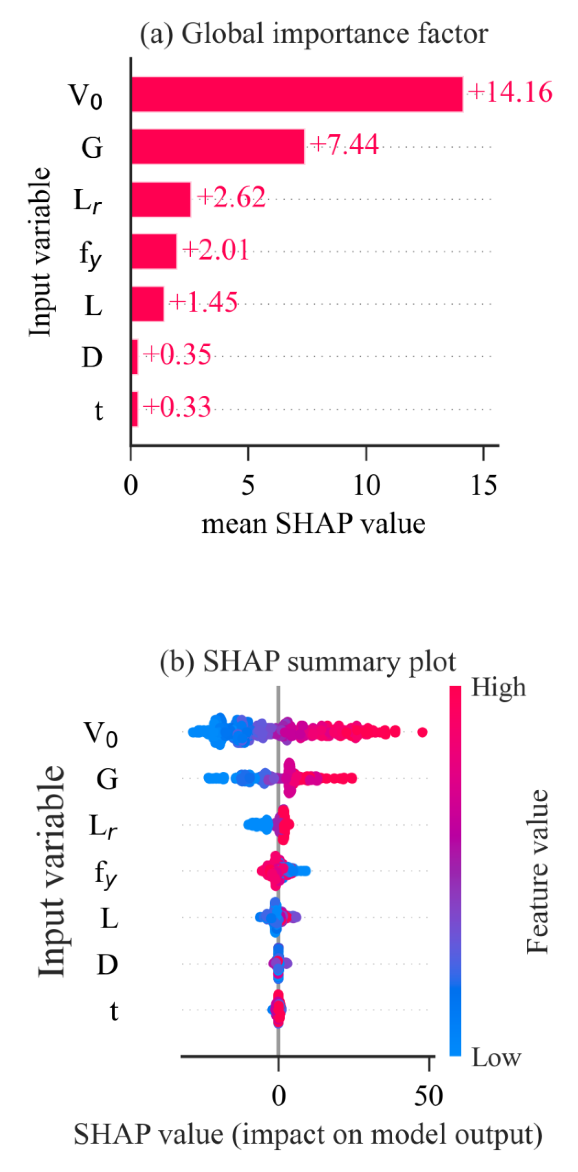 Buildings 13 01384 g009