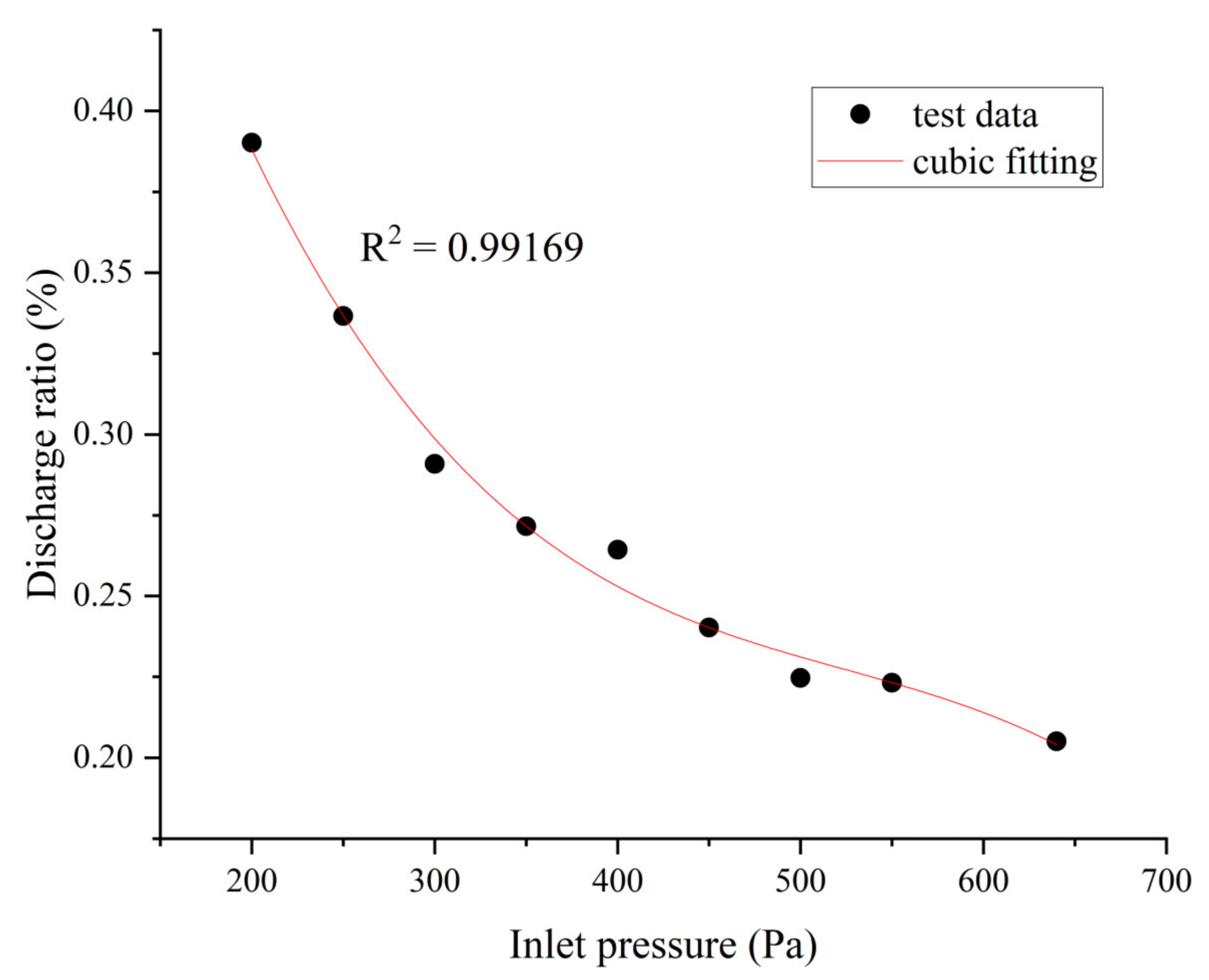 Buildings 13 01386 g009