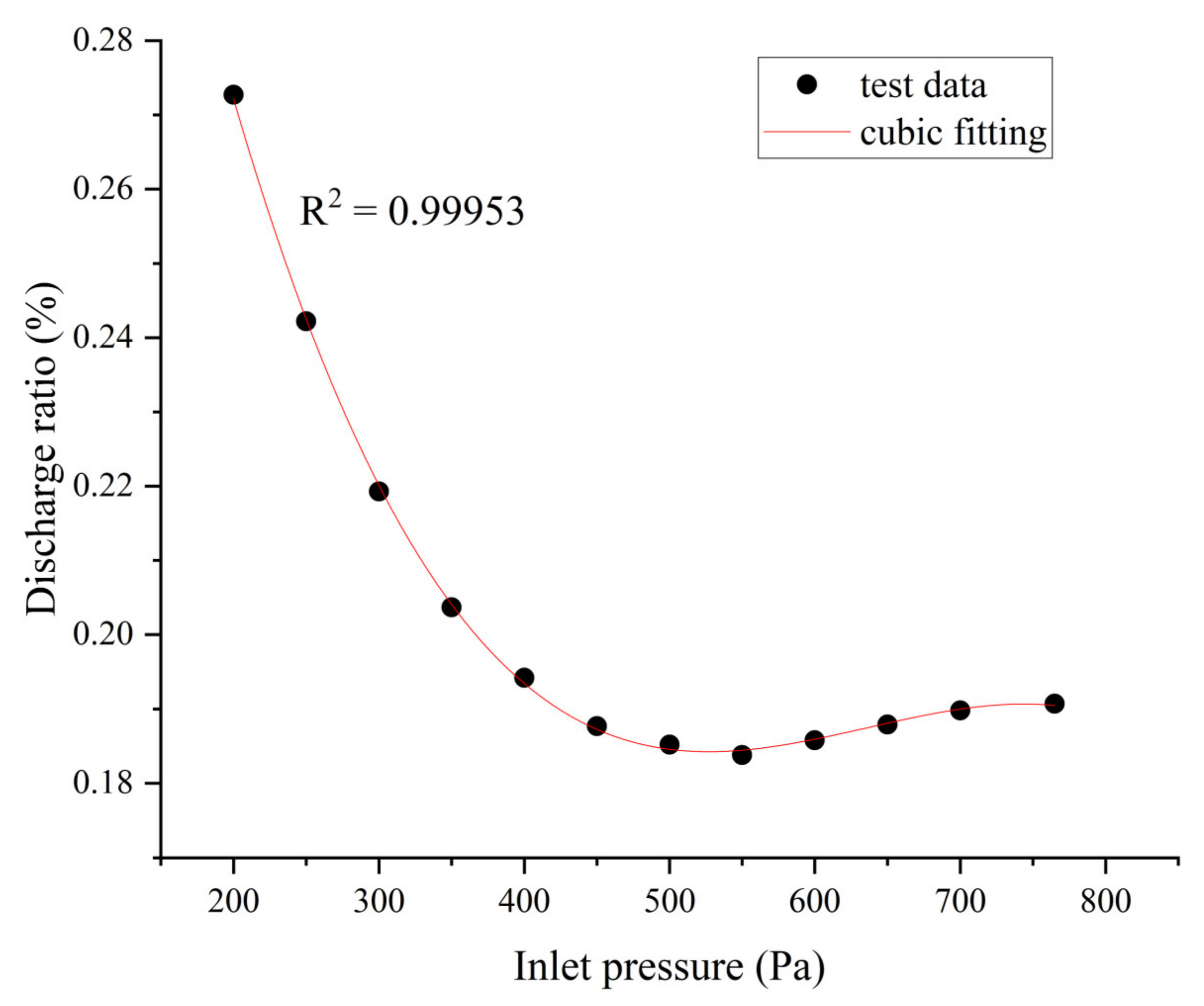 Buildings 13 01386 g010
