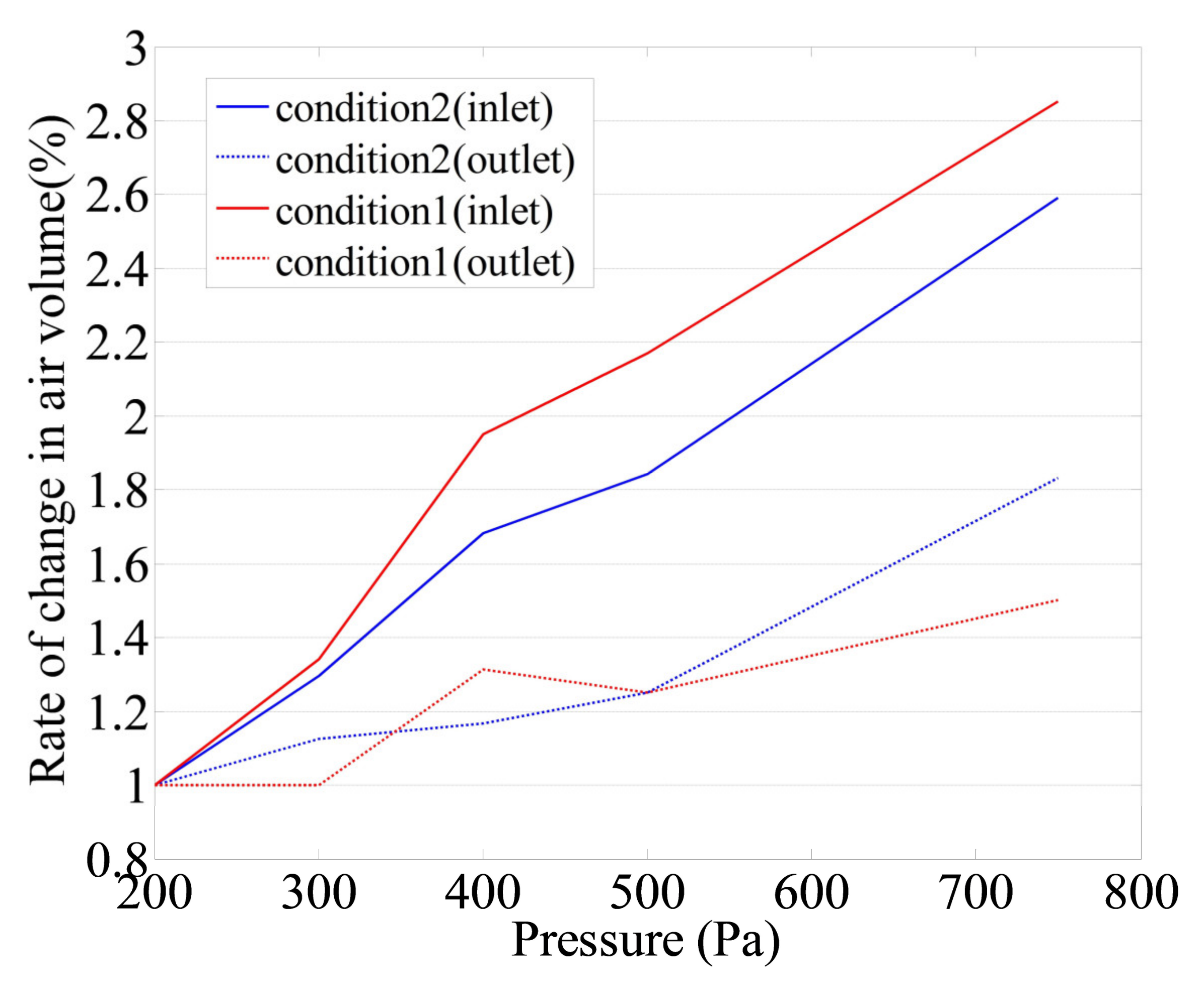 Buildings 13 01386 g011