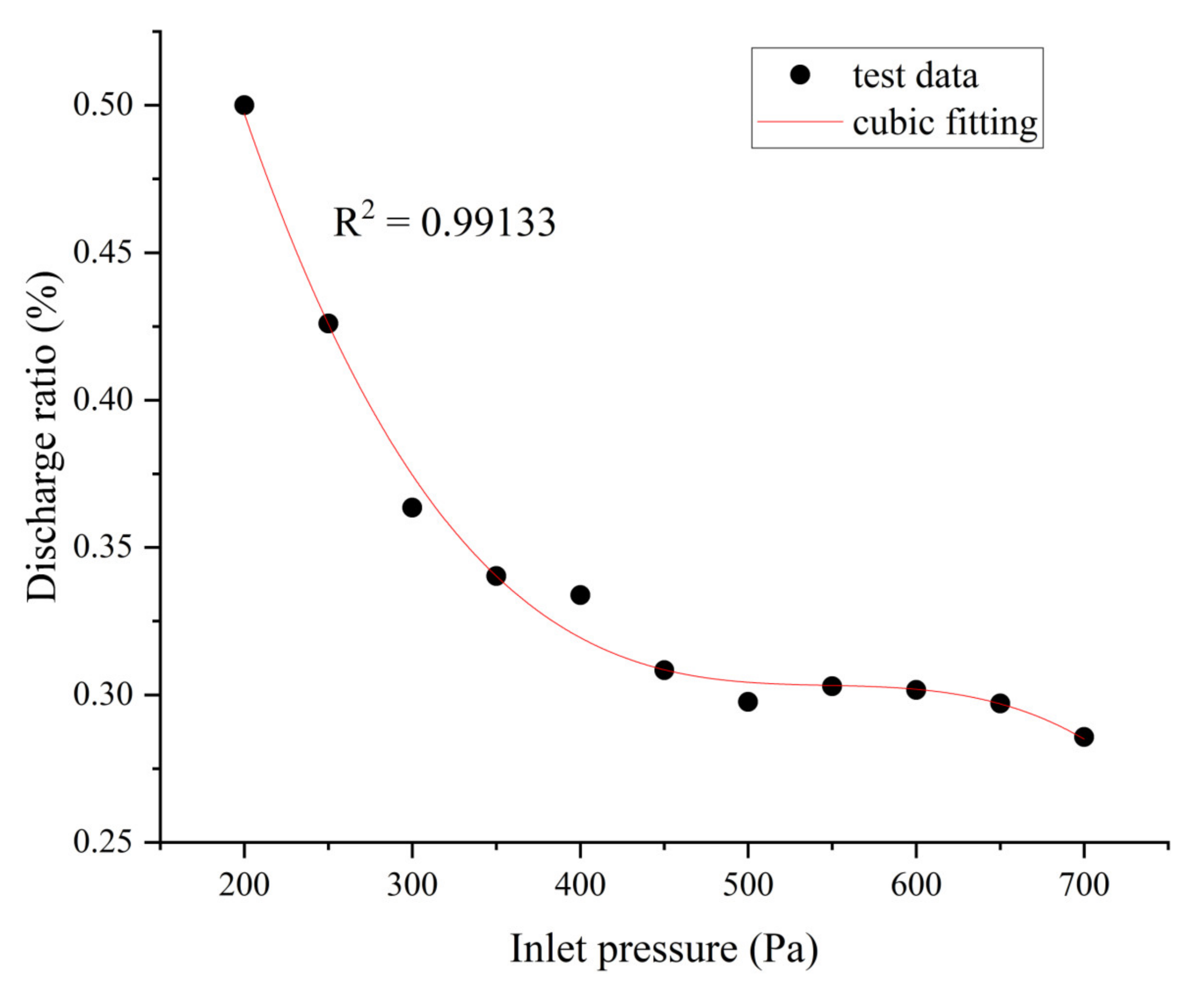 Buildings 13 01386 g012