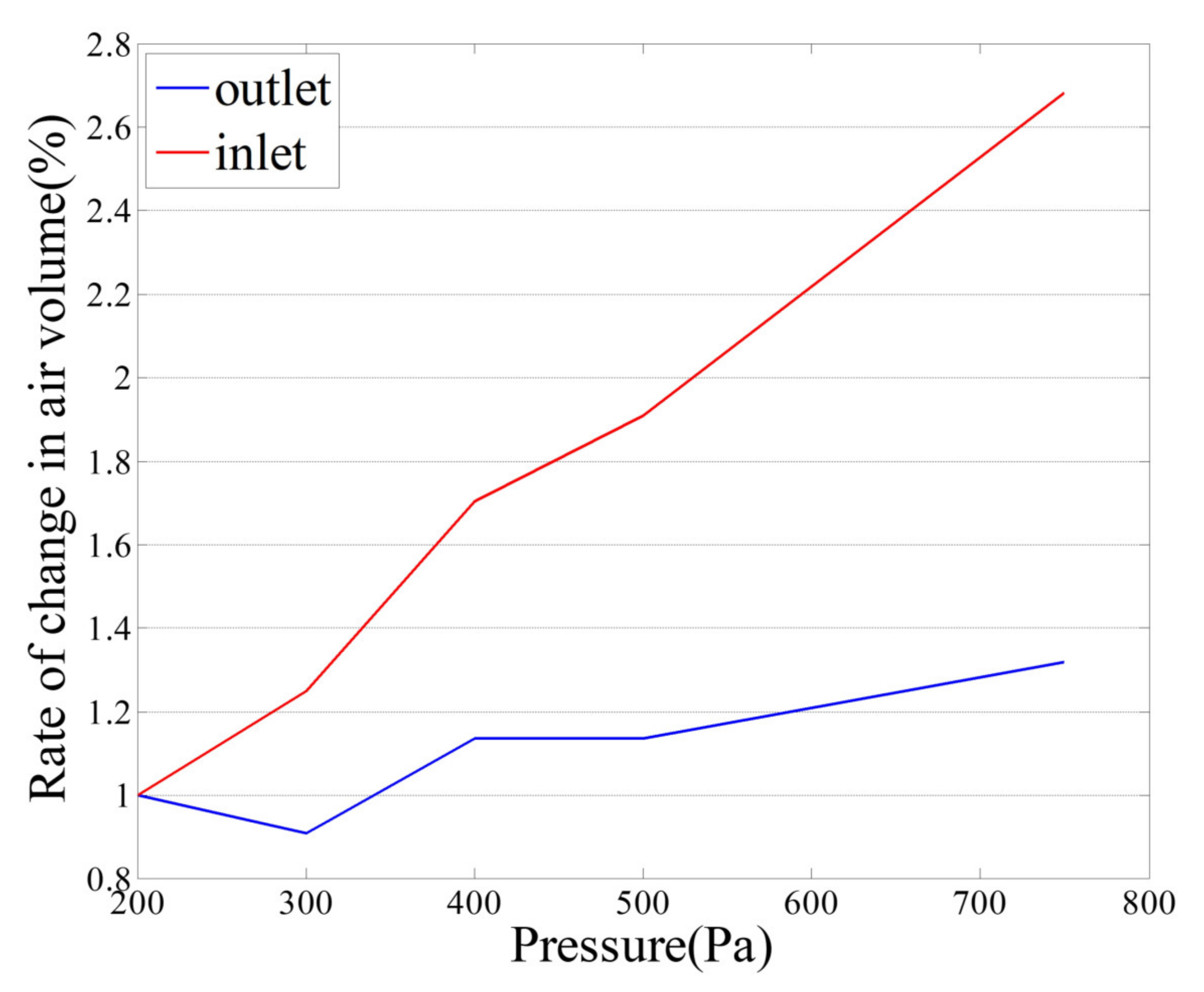 Buildings 13 01386 g013