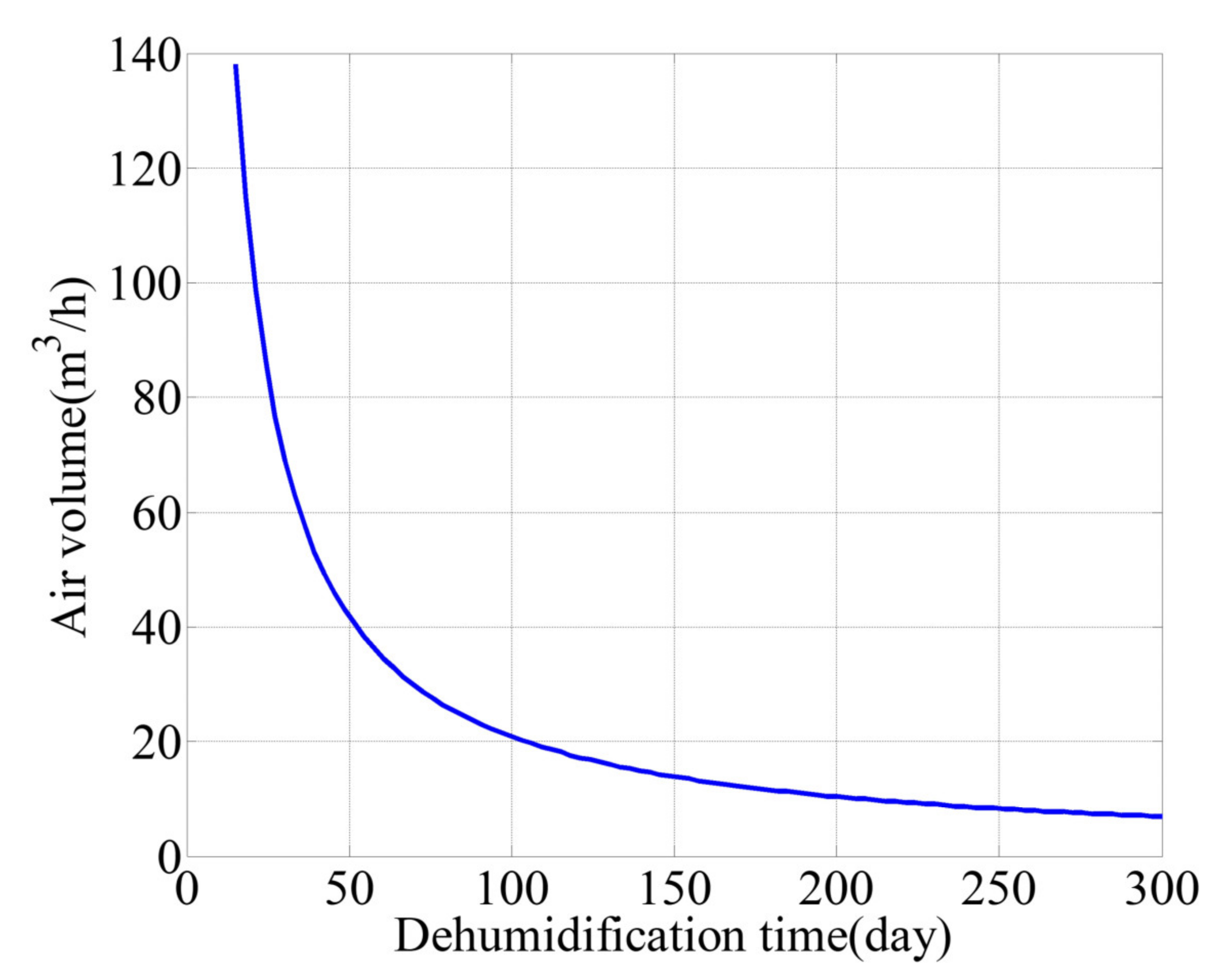 Buildings 13 01386 g016
