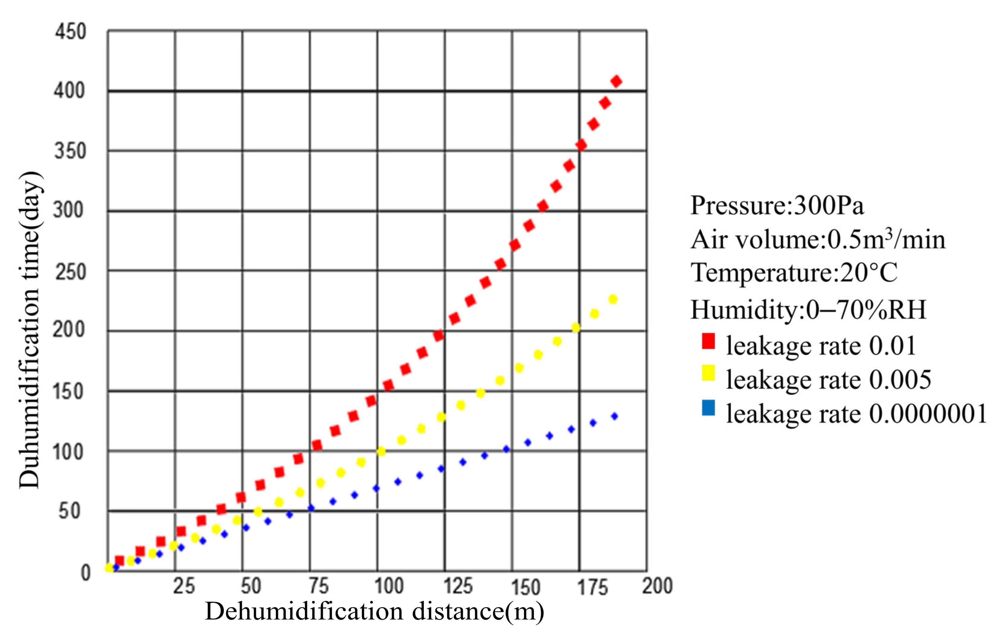 Buildings 13 01386 g017