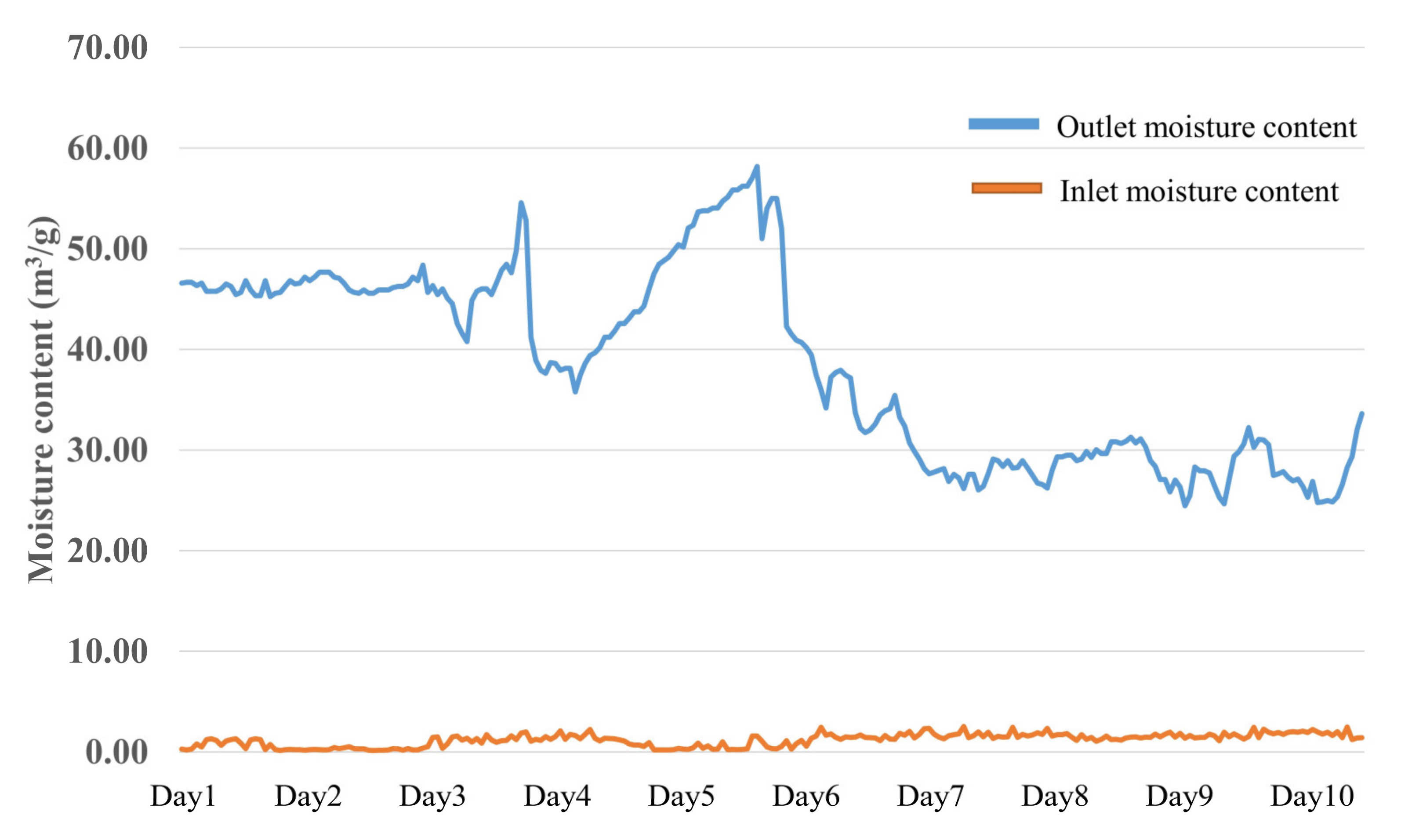 Buildings 13 01386 g018
