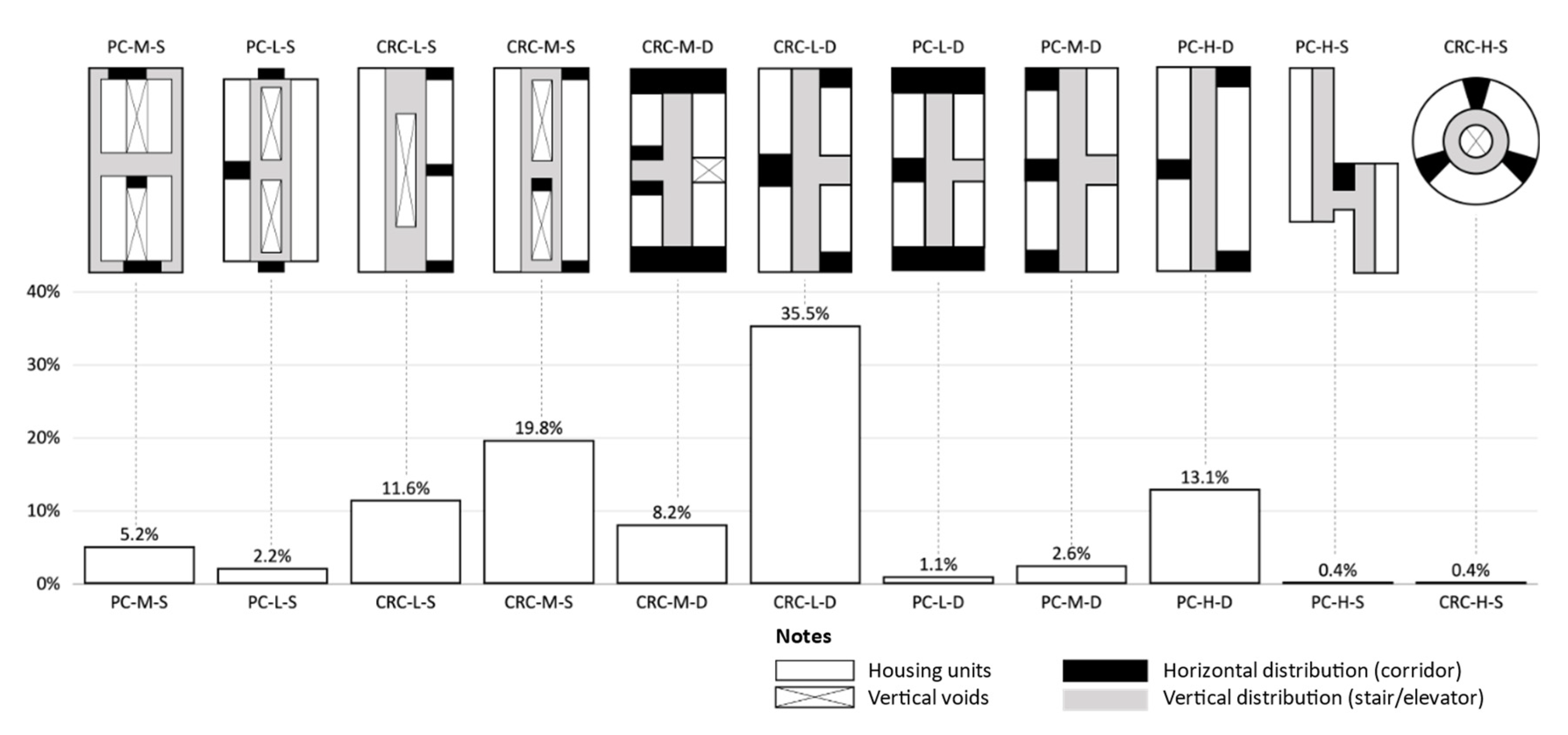 Buildings 13 01387 g007 Buildings 13 01387 g007