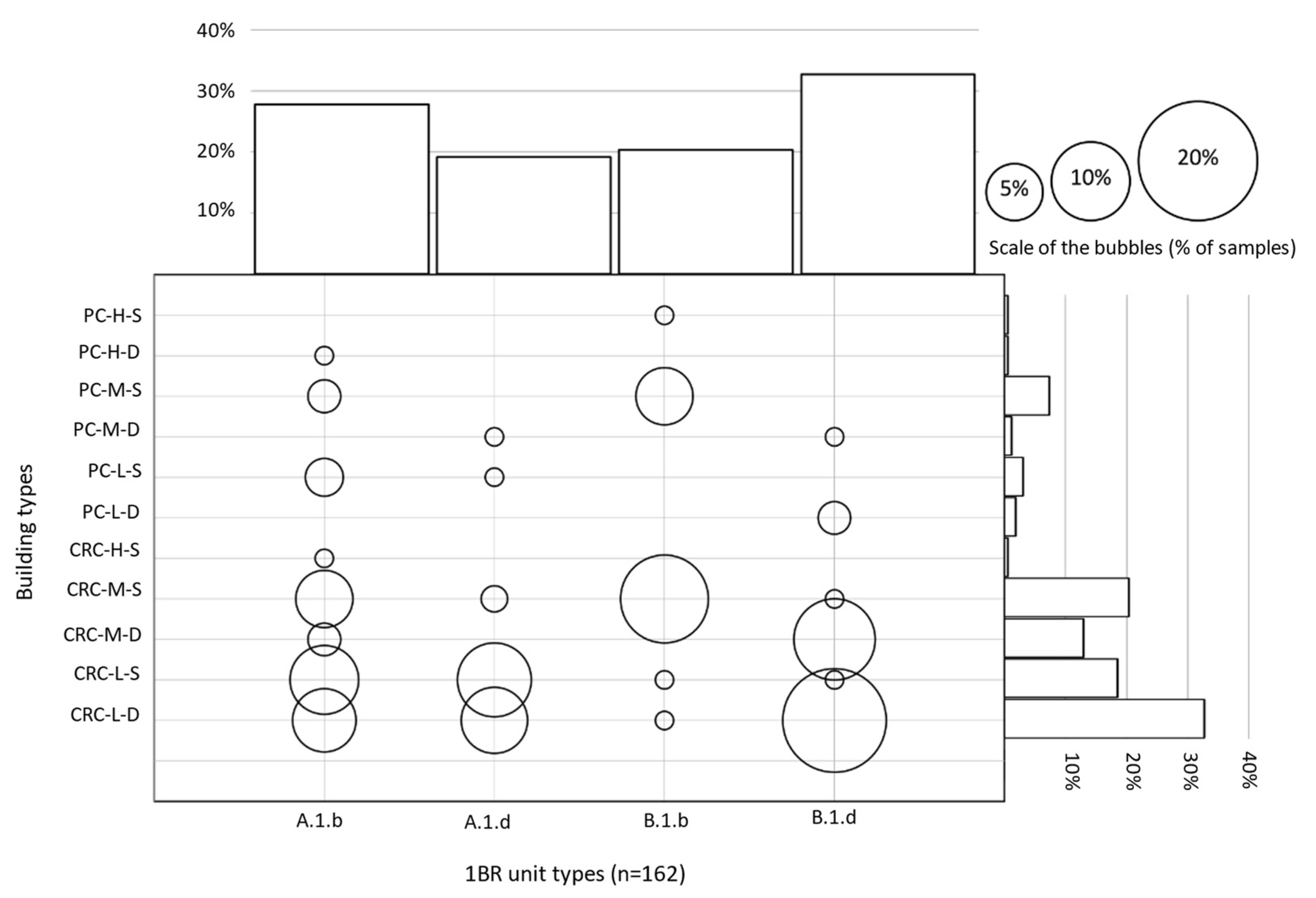 Buildings 13 01387 g009 Buildings 13 01387 g009