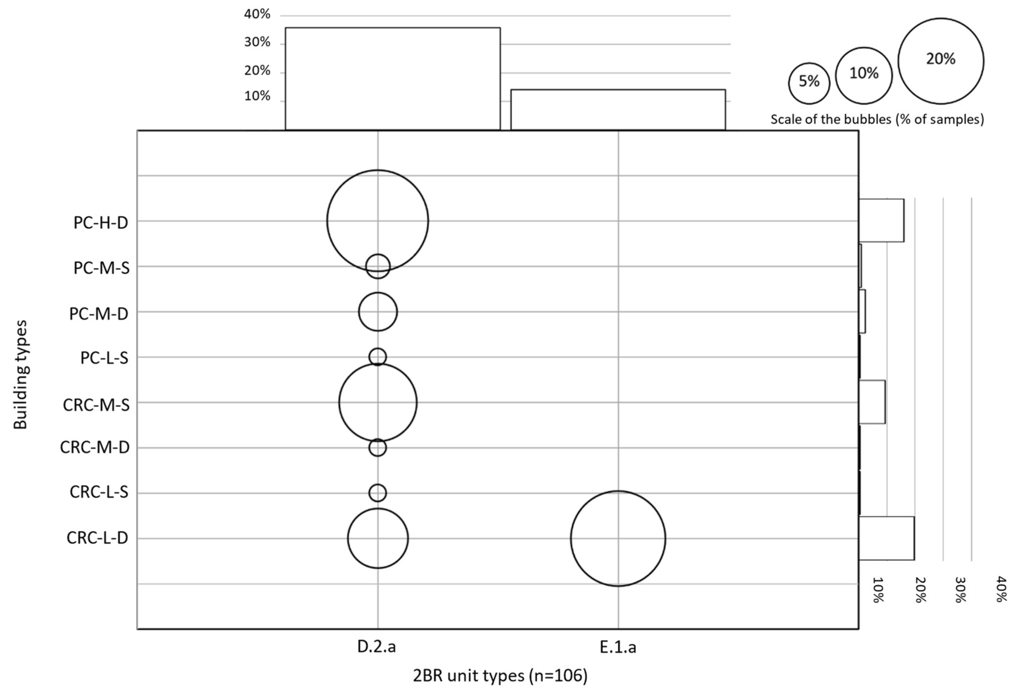 Buildings 13 01387 g010 Buildings 13 01387 g010