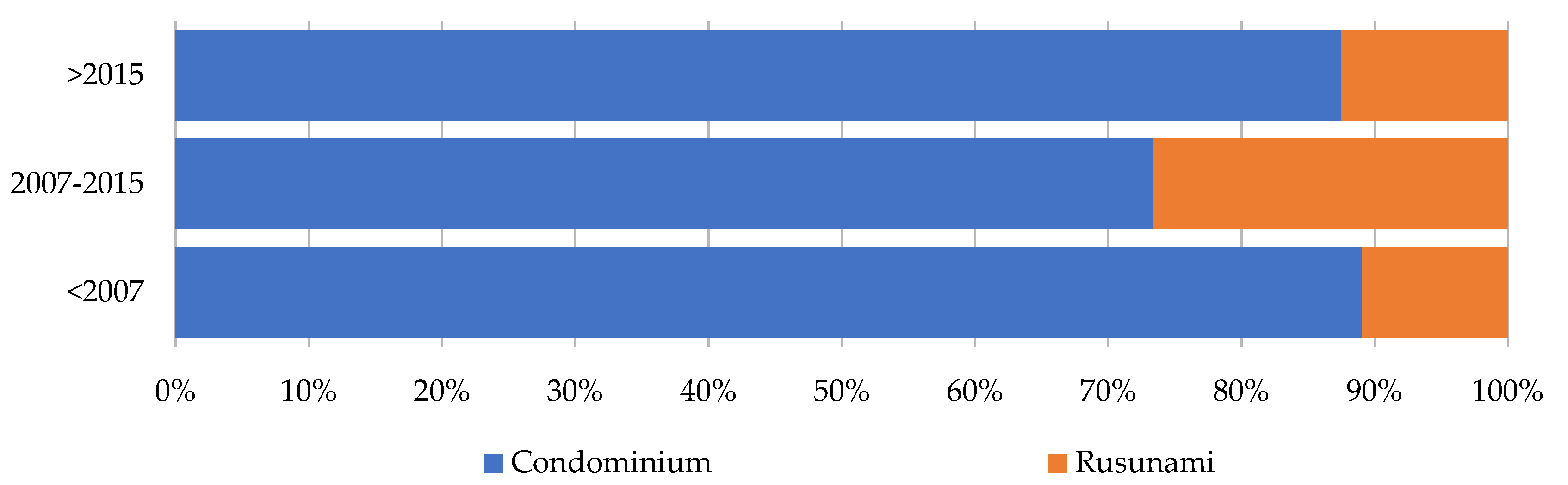 Buildings 13 01387 g012 Buildings 13 01387 g012