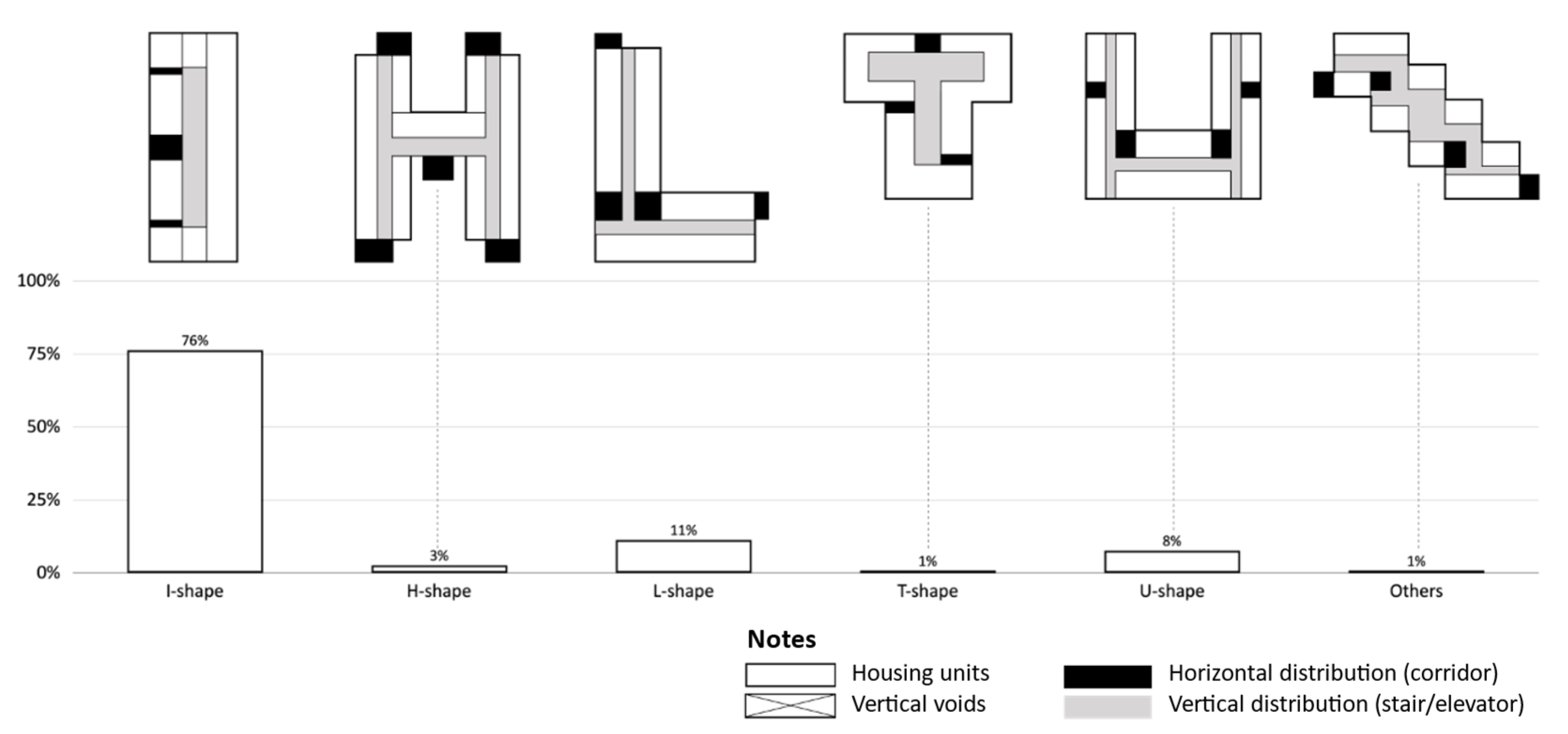 Buildings 13 01387 g013 Buildings 13 01387 g013