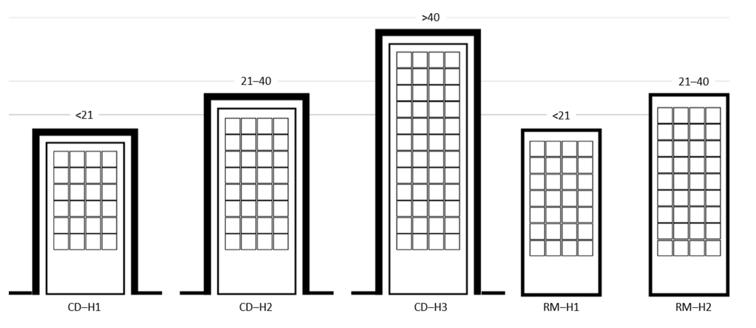 Buildings 13 01387 g014 Buildings 13 01387 g014