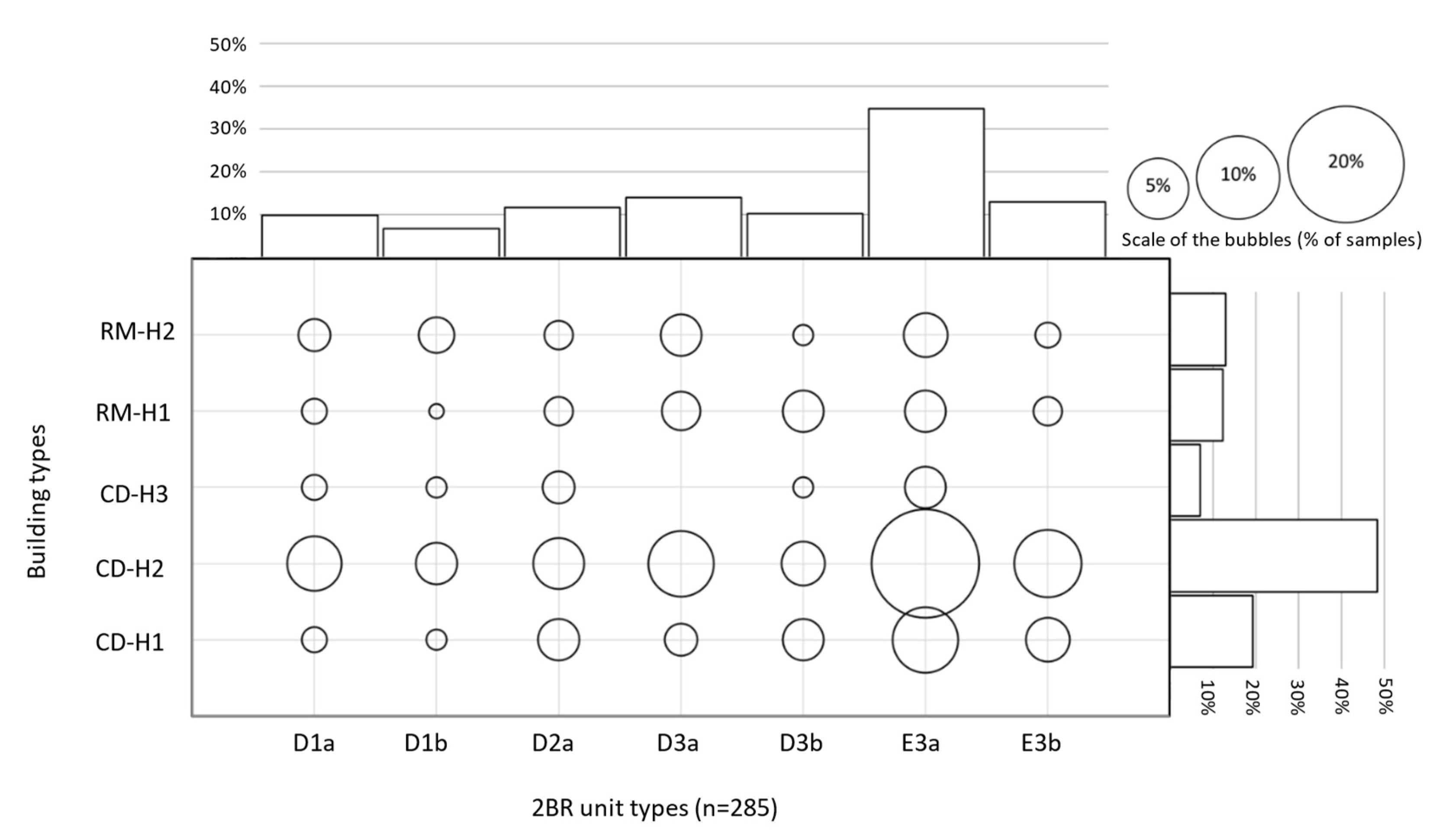 Buildings 13 01387 g018 Buildings 13 01387 g018