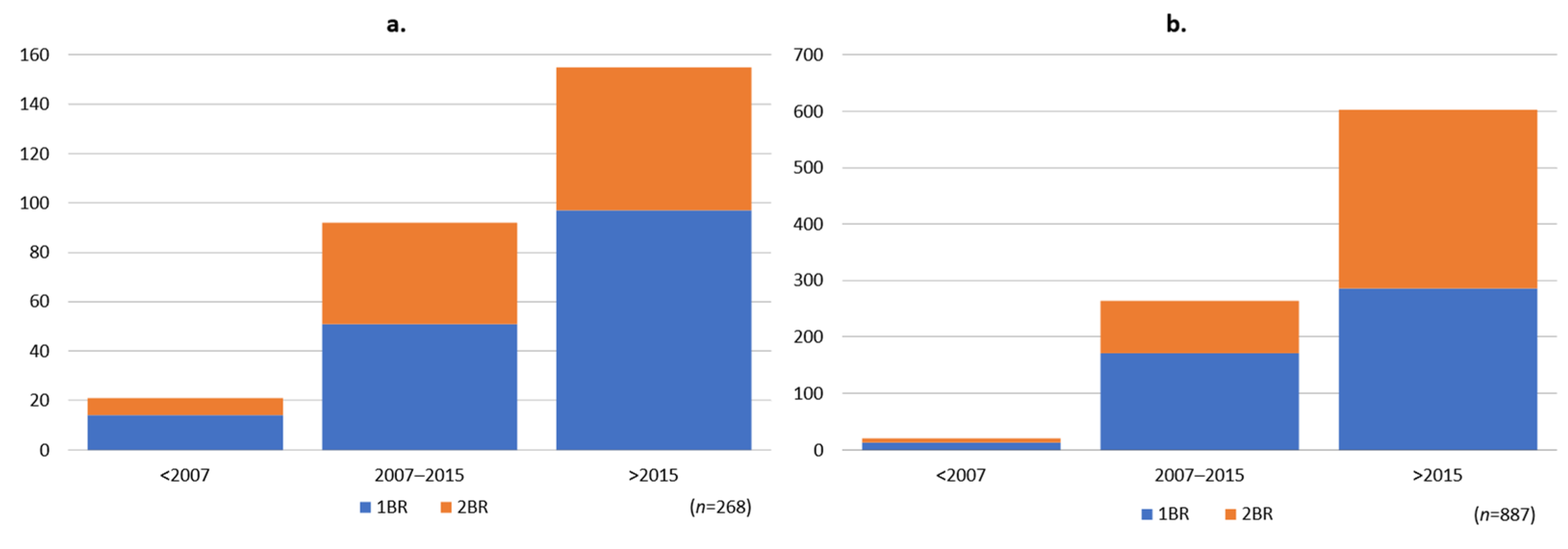 Buildings 13 01387 g020 Buildings 13 01387 g020