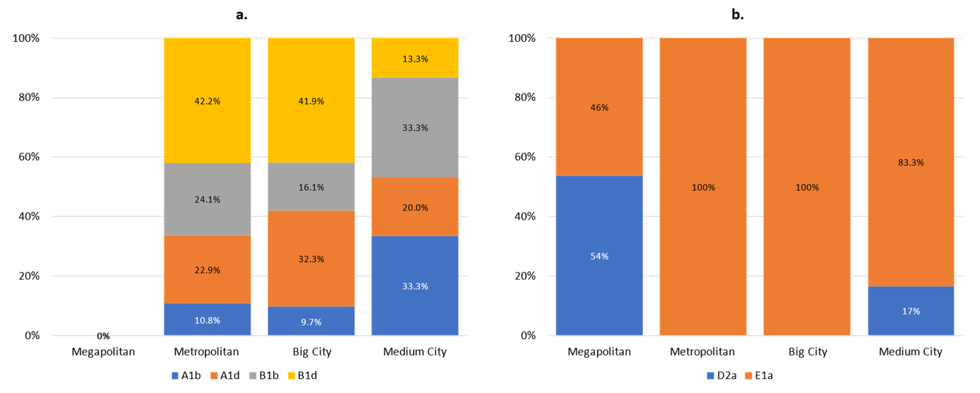 Buildings 13 01387 g023 Buildings 13 01387 g023