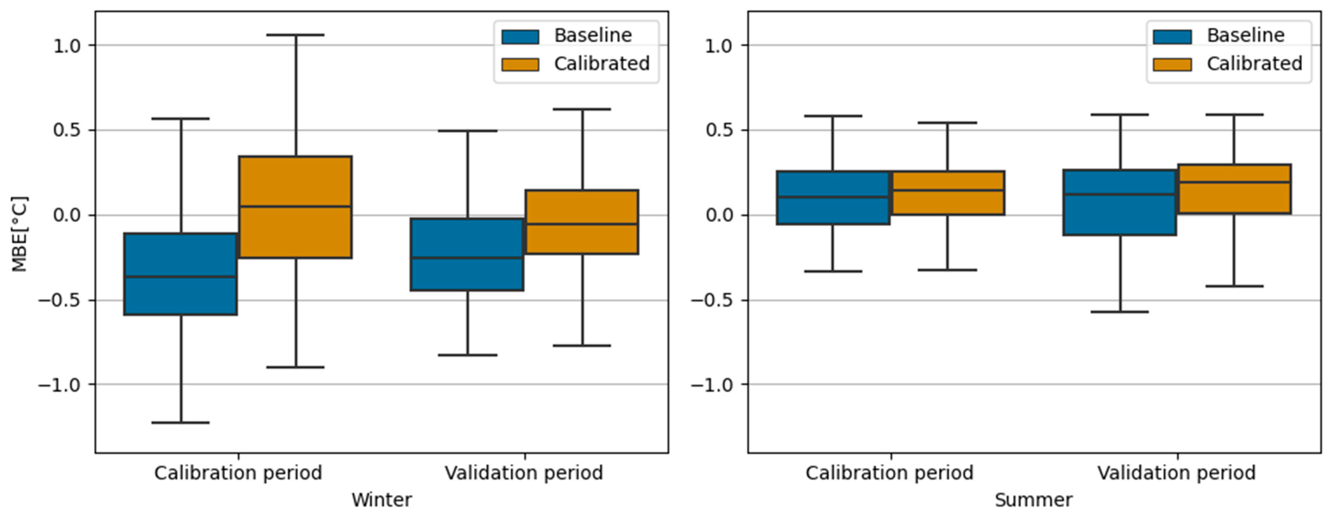 Buildings 13 01388 g005